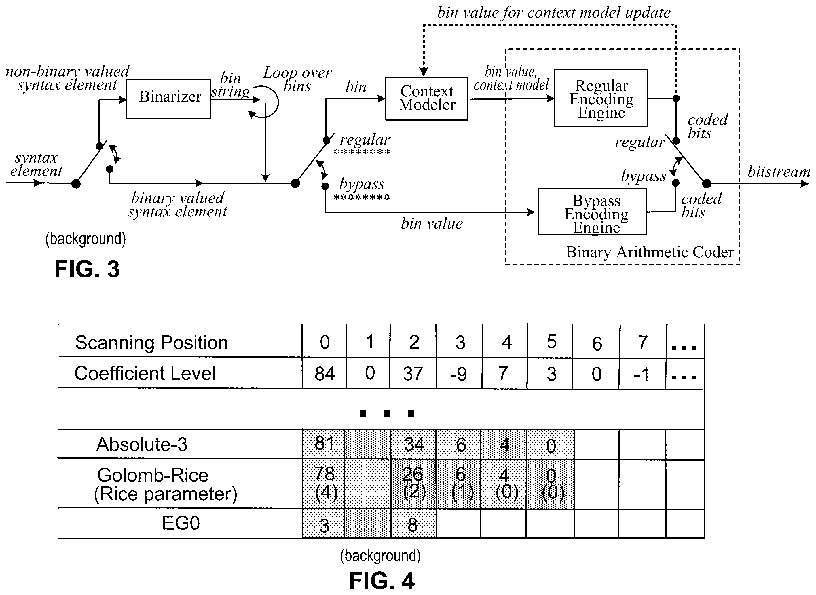 Patent US12581118 Figure 3 – Golomb-Rice/EG coding technique for CABAC in HEVC