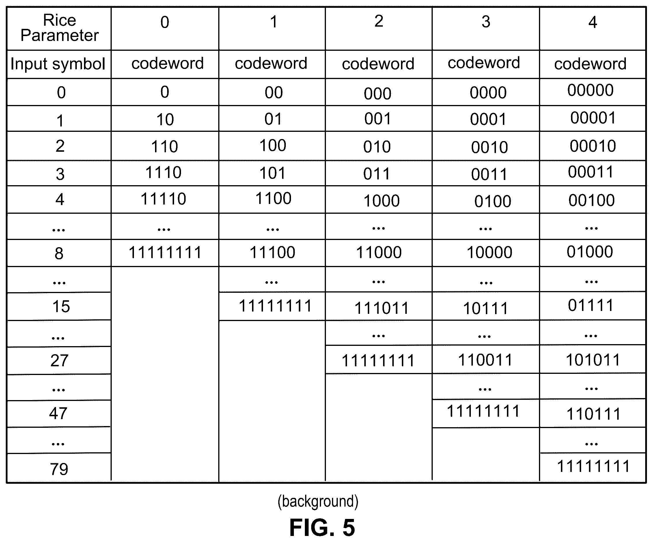 Patent US12581118 Figure 4 – Golomb-Rice/EG coding technique for CABAC in HEVC