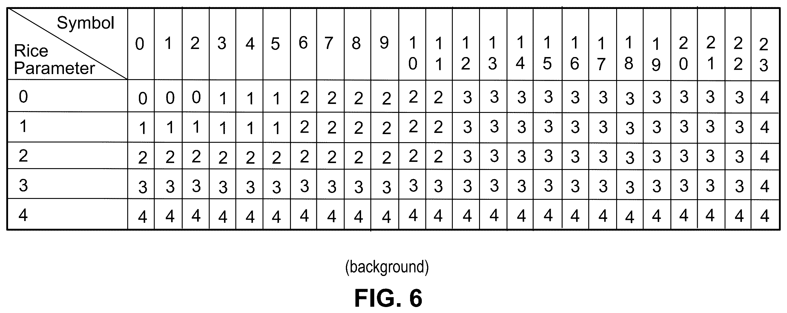 Patent US12581118 Figure 5 – Golomb-Rice/EG coding technique for CABAC in HEVC