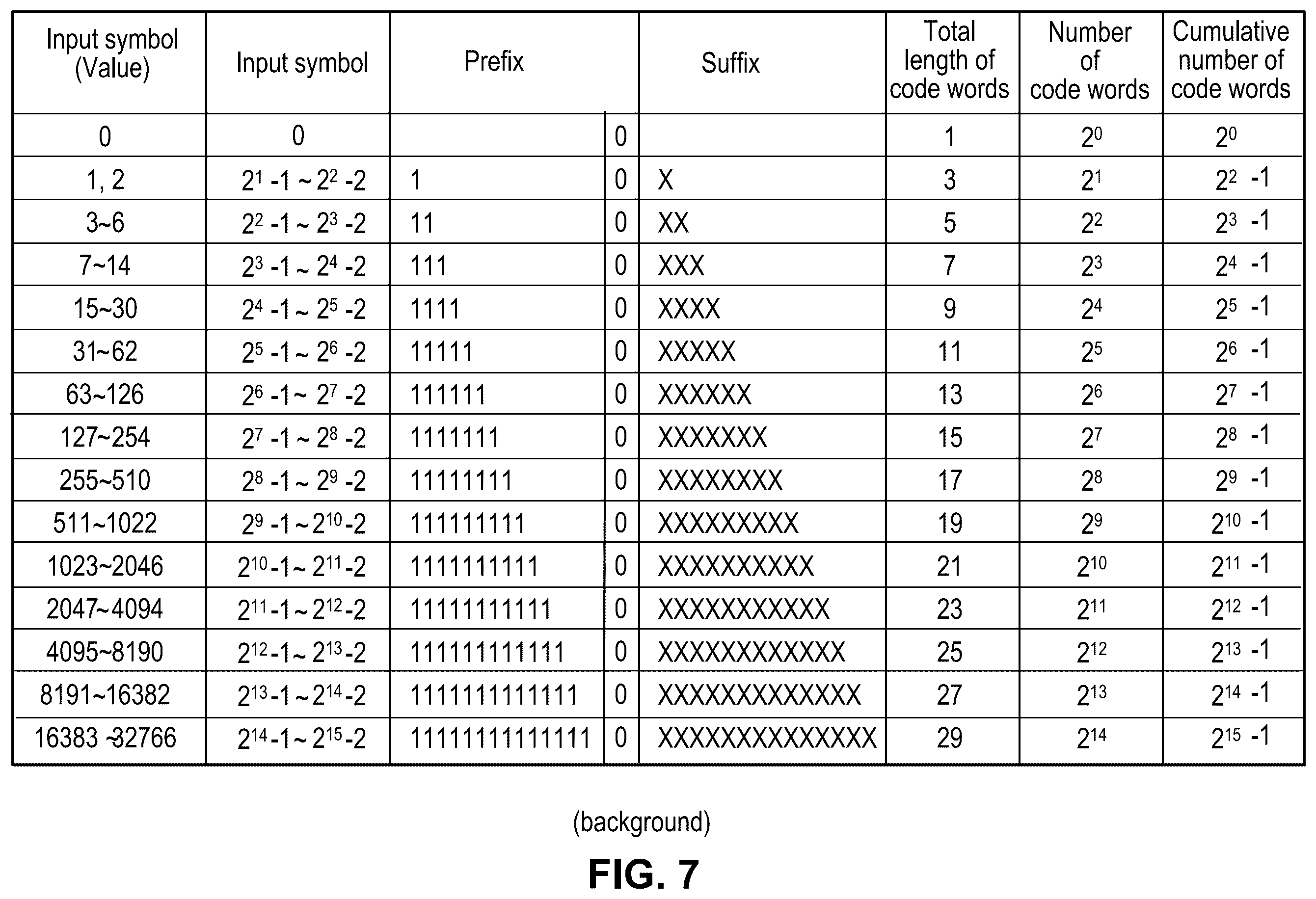 Patent US12581118 Figure 6 – Golomb-Rice/EG coding technique for CABAC in HEVC