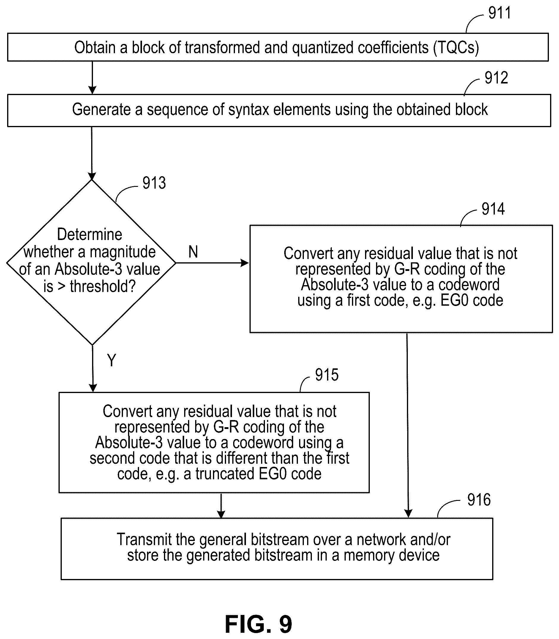 Patent US12581118 Figure 8 – Golomb-Rice/EG coding technique for CABAC in HEVC