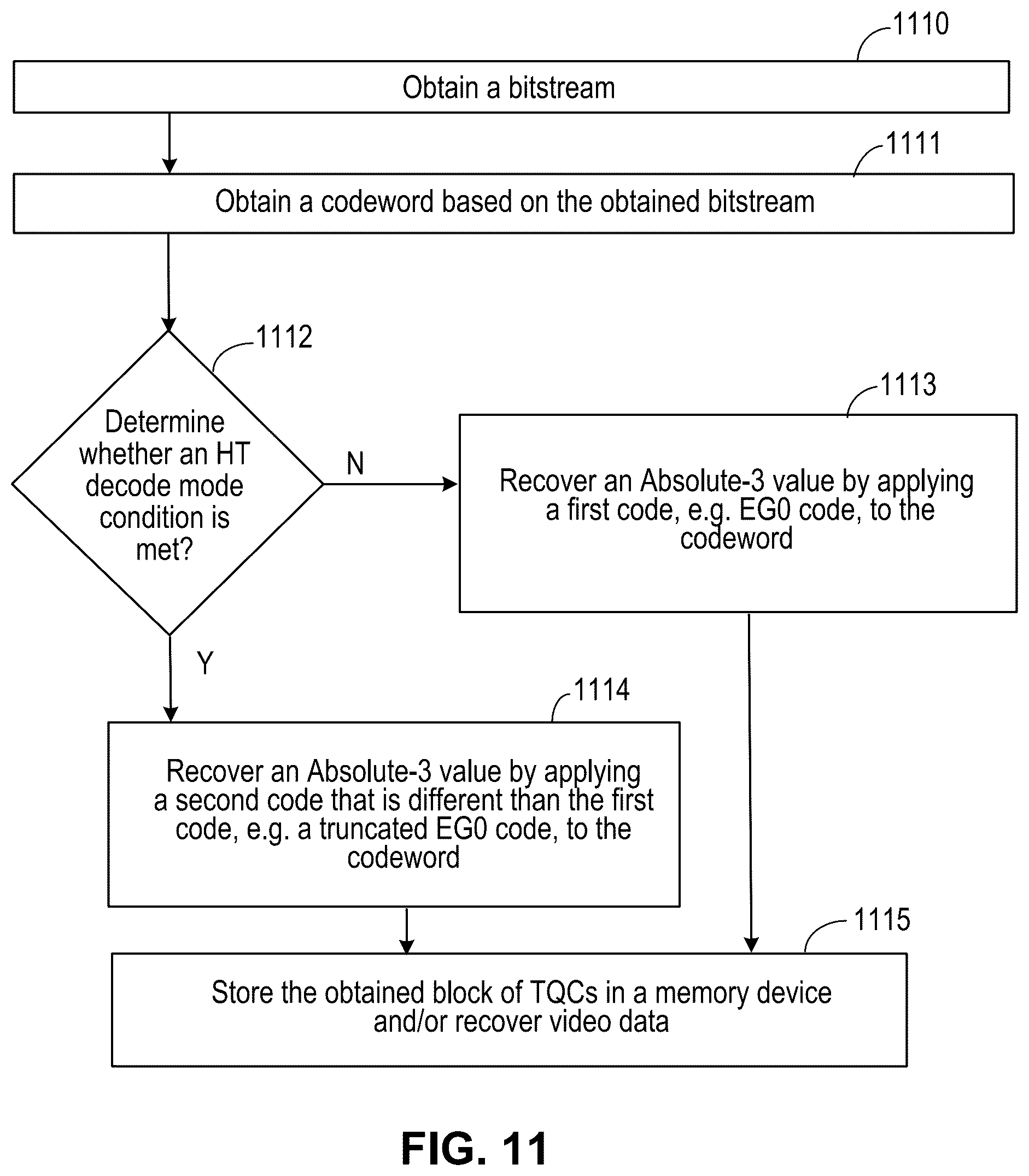 Patent US12581118 Figure 10 – Golomb-Rice/EG coding technique for CABAC in HEVC
