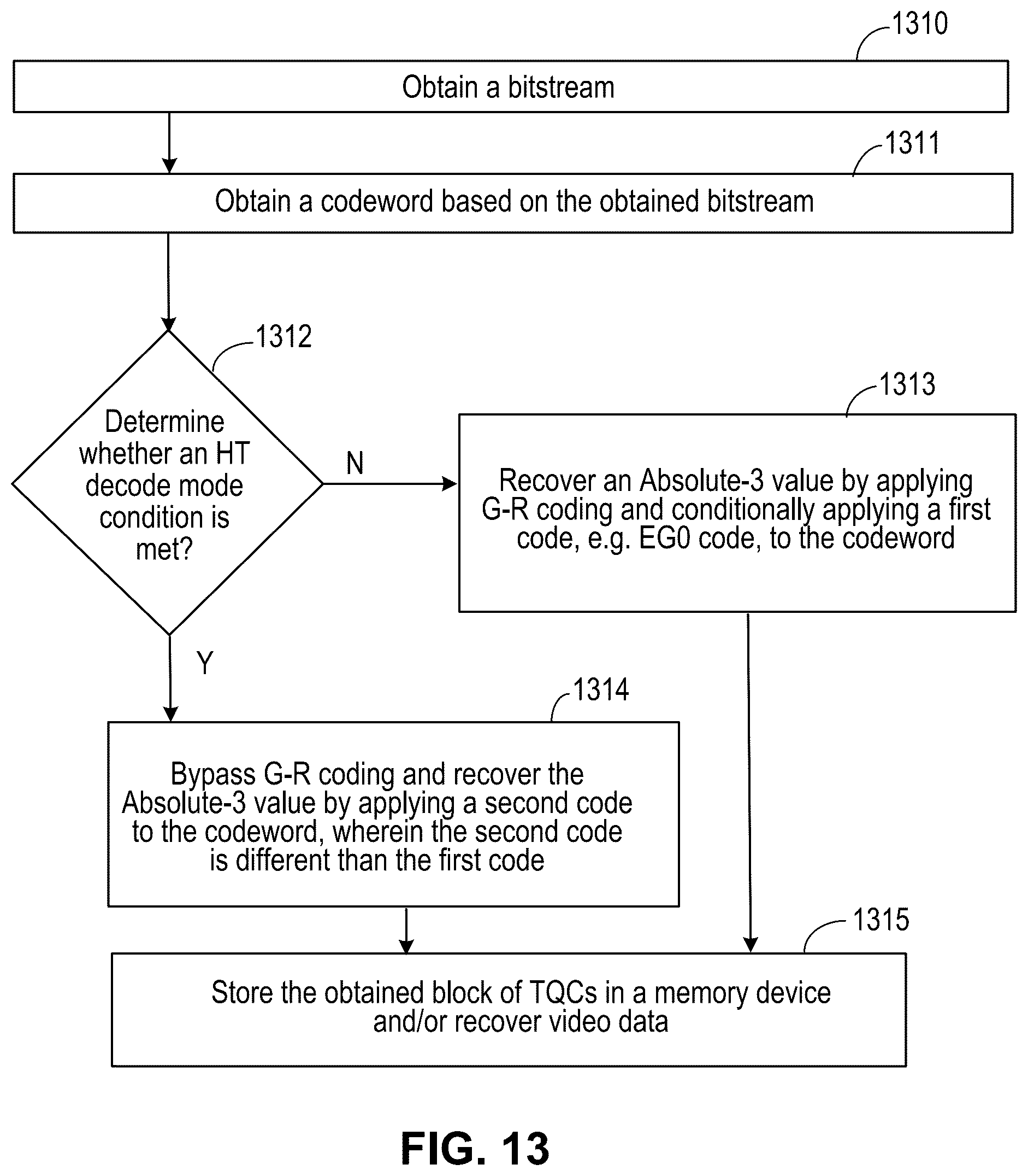 Patent US12581118 Figure 12 – Golomb-Rice/EG coding technique for CABAC in HEVC