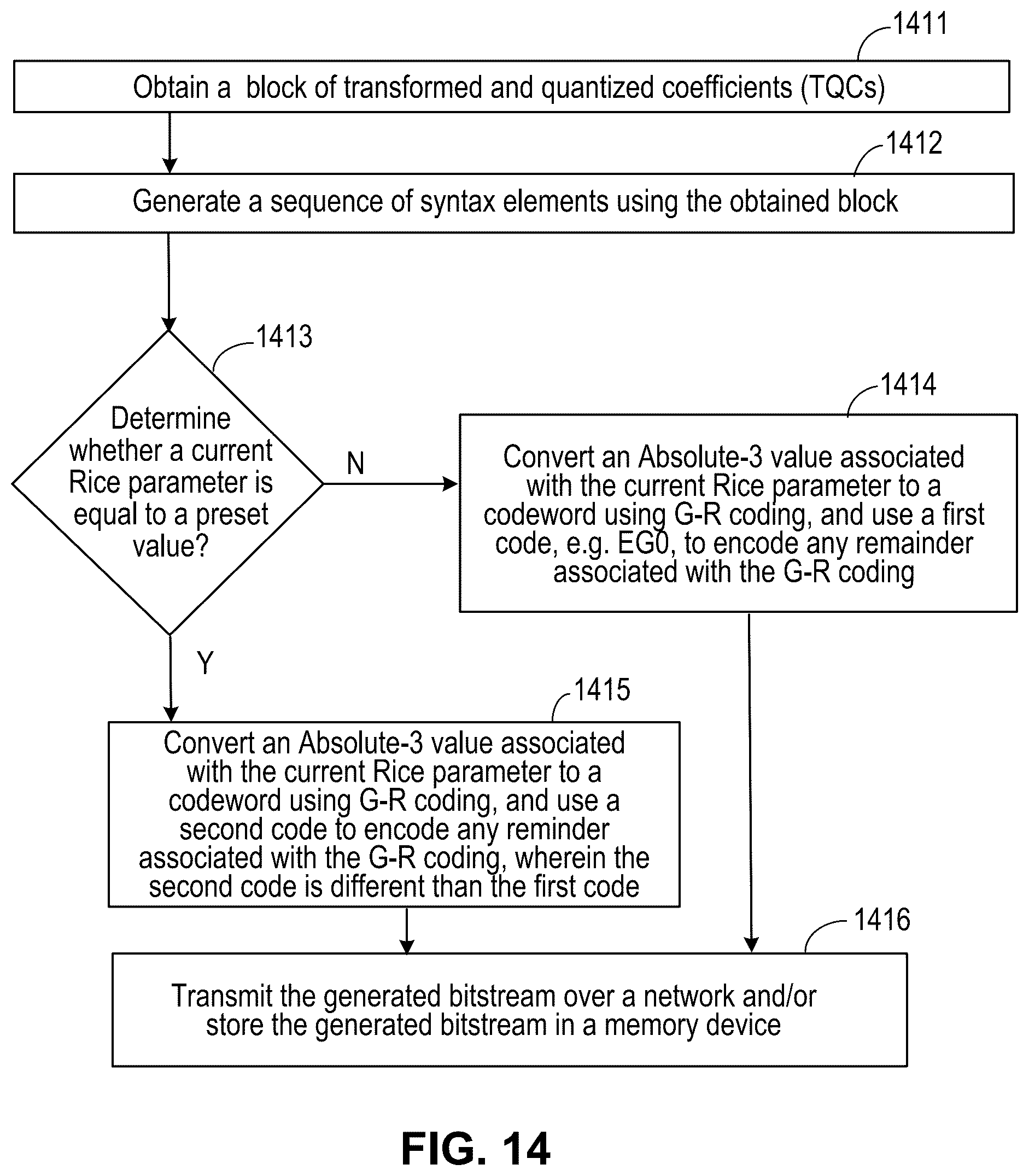 Patent US12581118 Figure 13 – Golomb-Rice/EG coding technique for CABAC in HEVC
