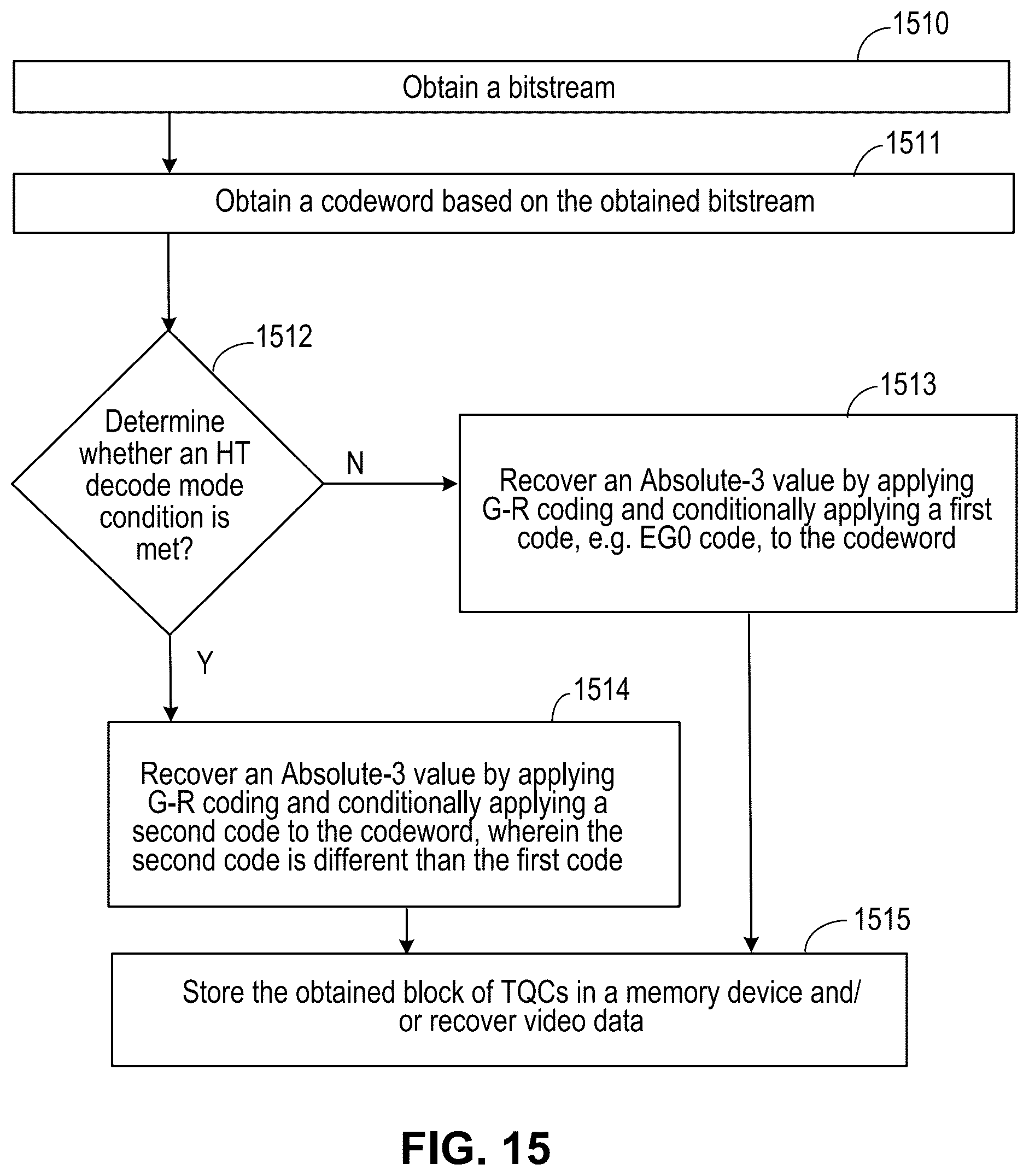 Patent US12581118 Figure 14 – Golomb-Rice/EG coding technique for CABAC in HEVC
