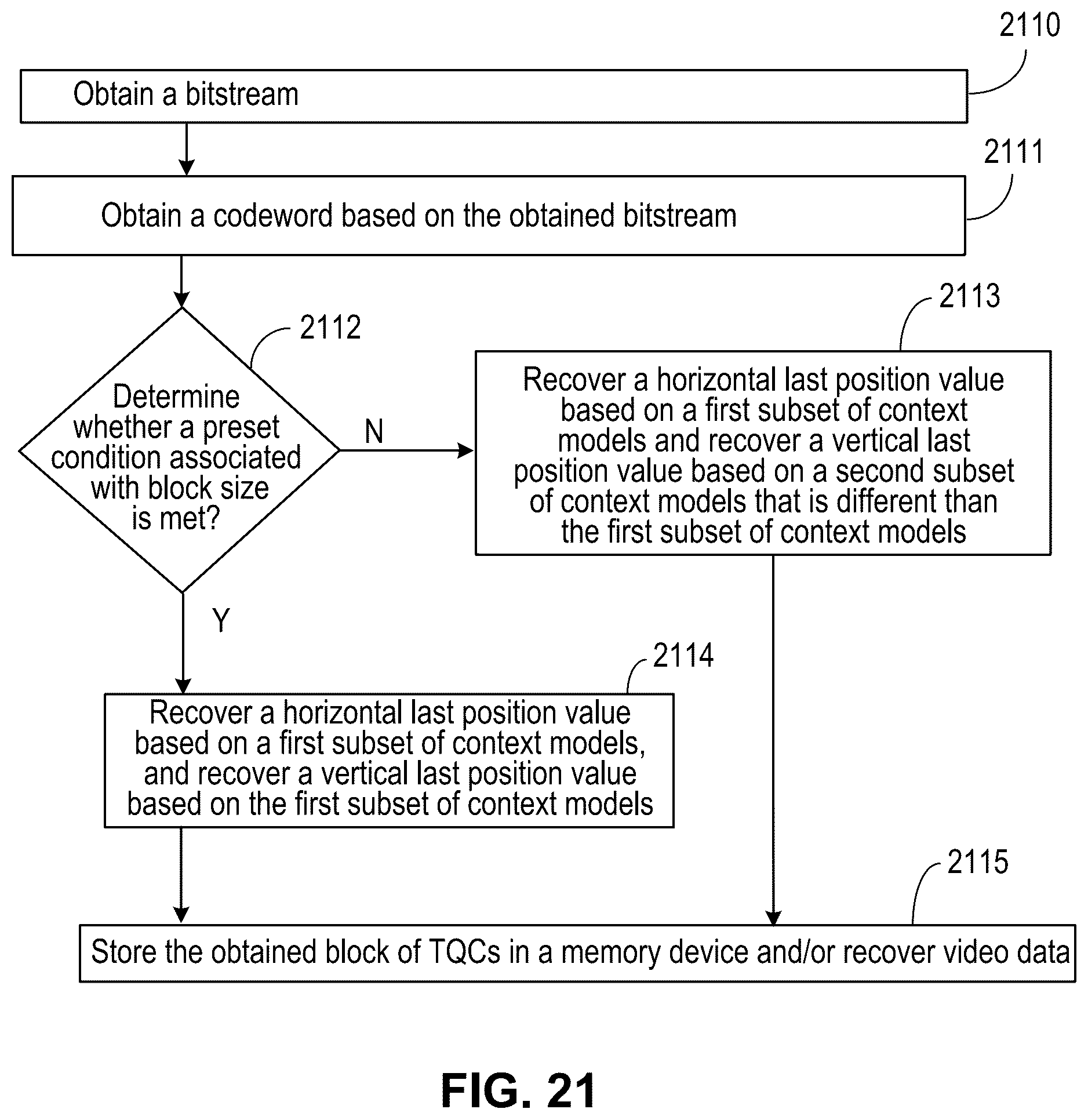 Patent US12581118 Figure 20 – Golomb-Rice/EG coding technique for CABAC in HEVC