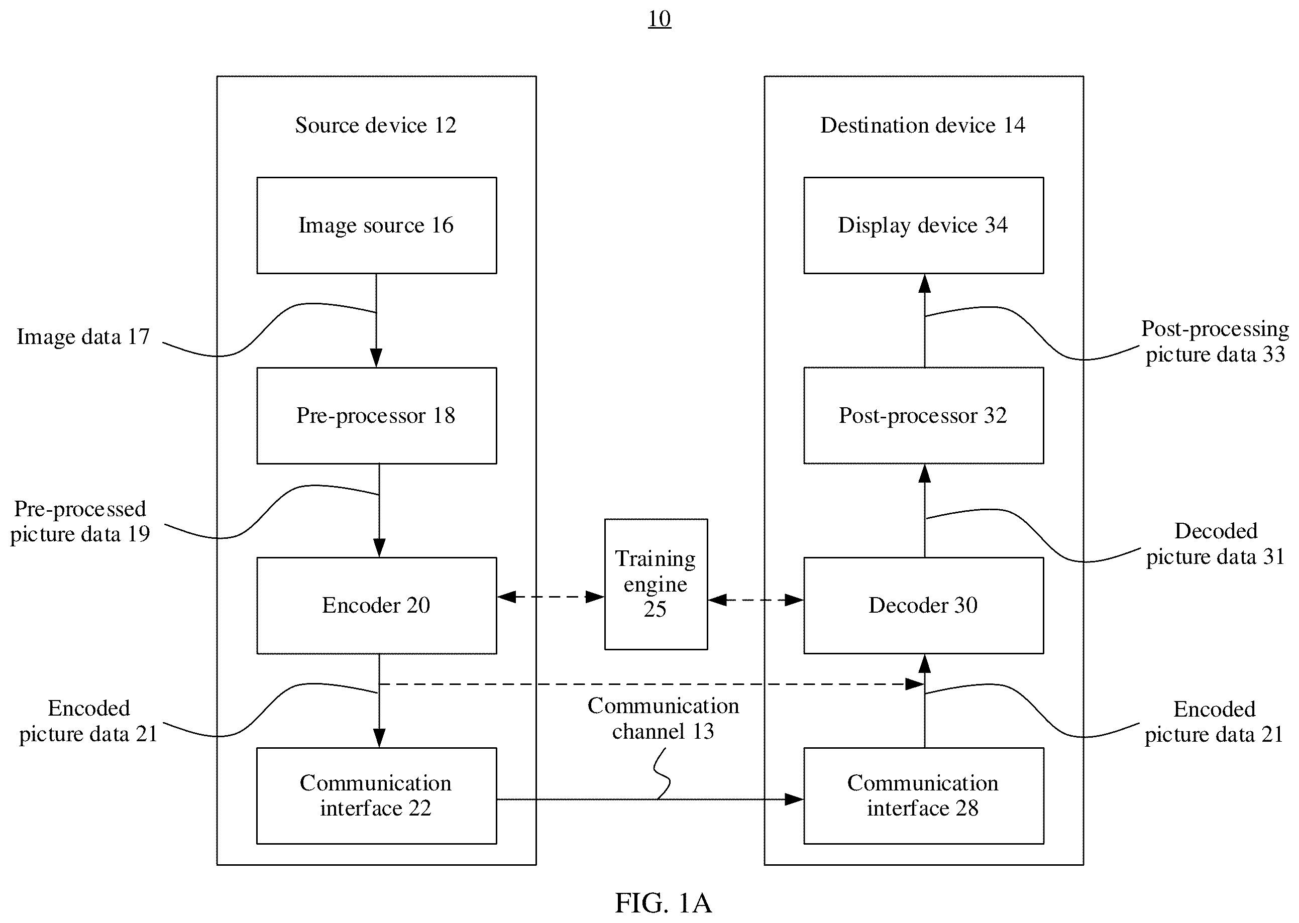 Patent US12581119 Figure 1 – Image encoding and decoding method and apparatus