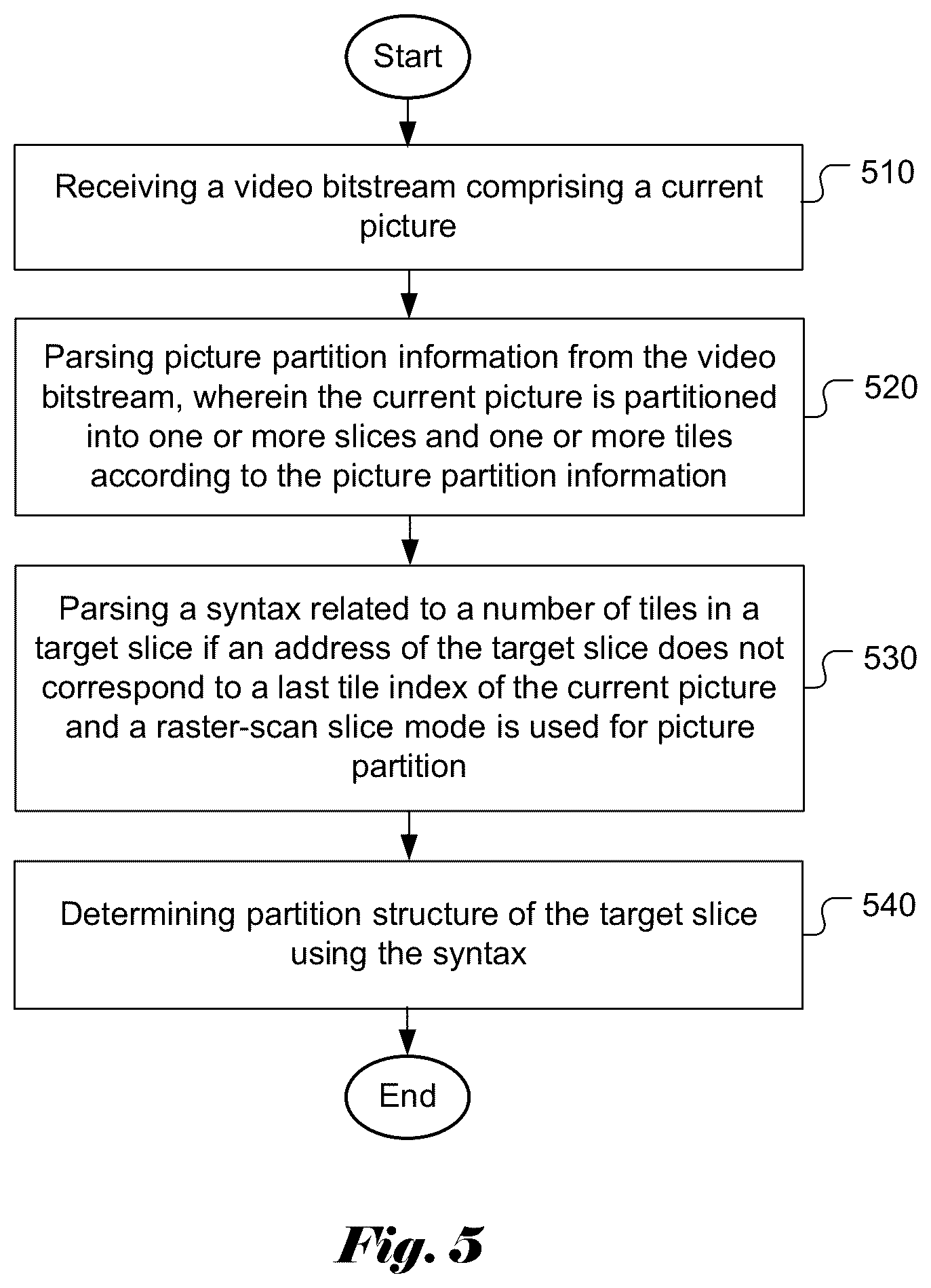 Patent US12581120 Figure 3 – Method and apparatus for signaling tile and slice partition information in image and video coding