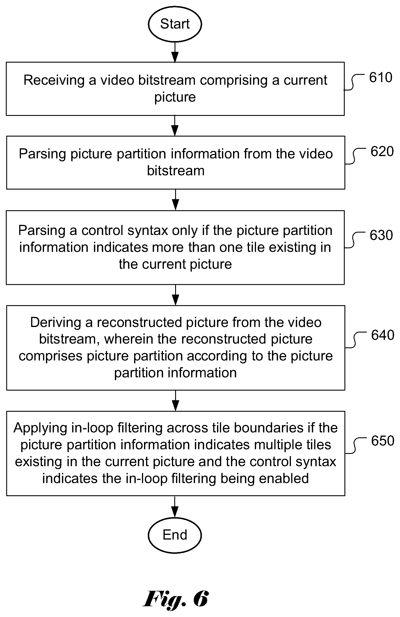 Patent US12581120 Figure 4 – Method and apparatus for signaling tile and slice partition information in image and video coding