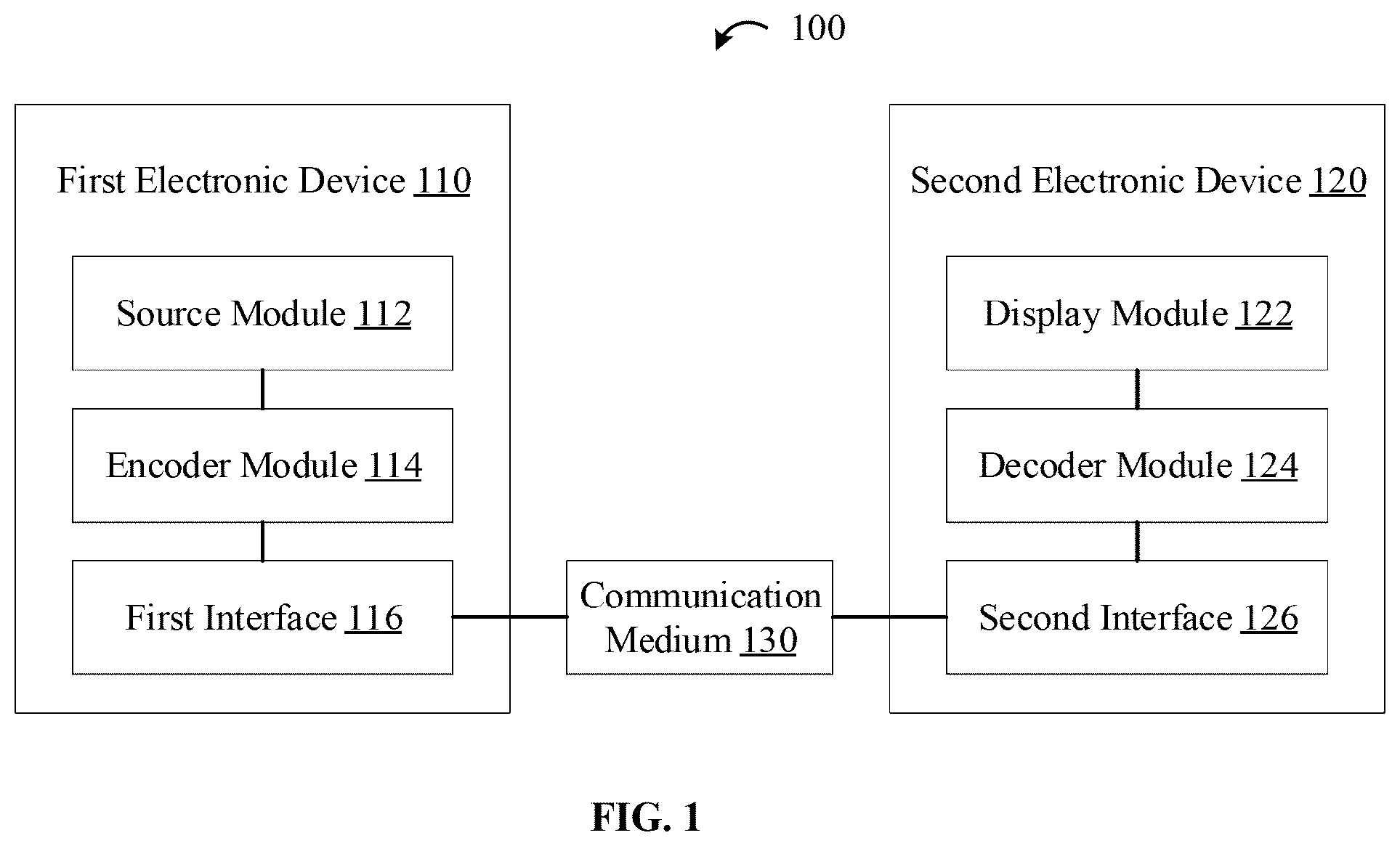 Patent US12581121 Figure 1 – Device and method for encoding video data using maximum bit-depth constraint information