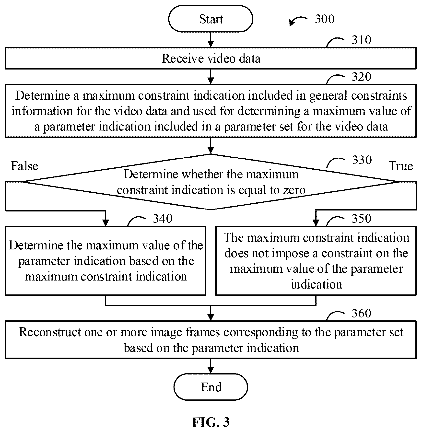 Patent US12581121 Figure 3 – Device and method for encoding video data using maximum bit-depth constraint information