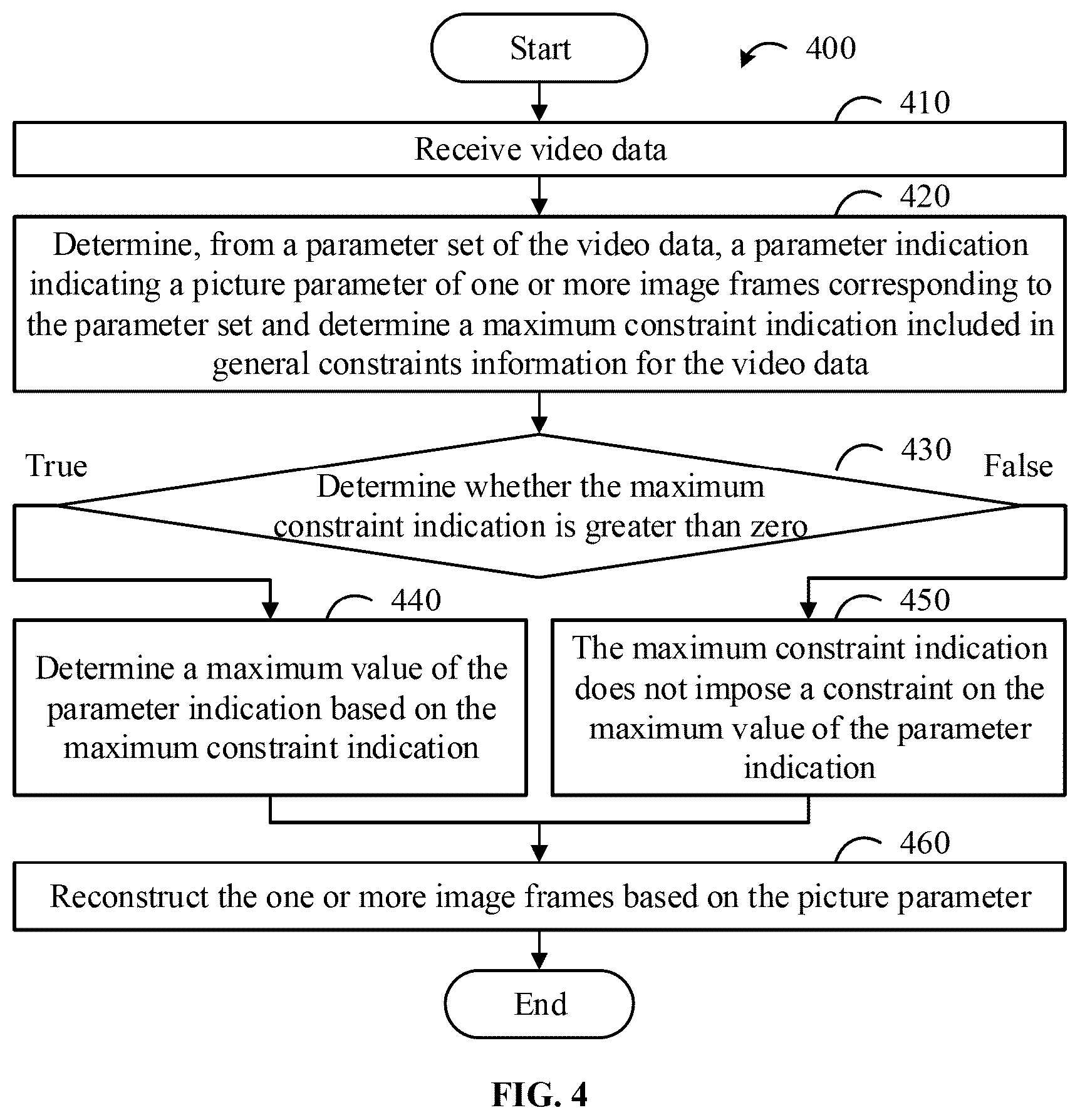 Patent US12581121 Figure 4 – Device and method for encoding video data using maximum bit-depth constraint information