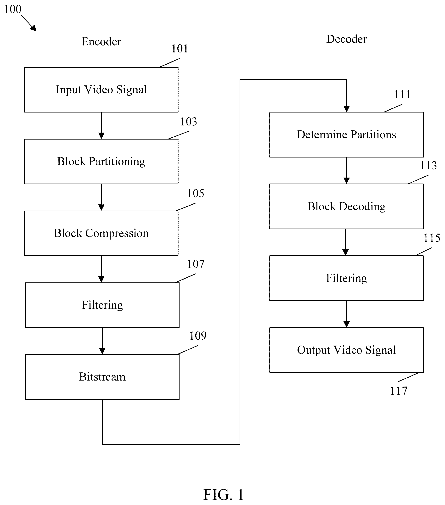 Patent US12581123 Figure 1 – Avoidance of redundant signaling in multi-layer video bitstreams