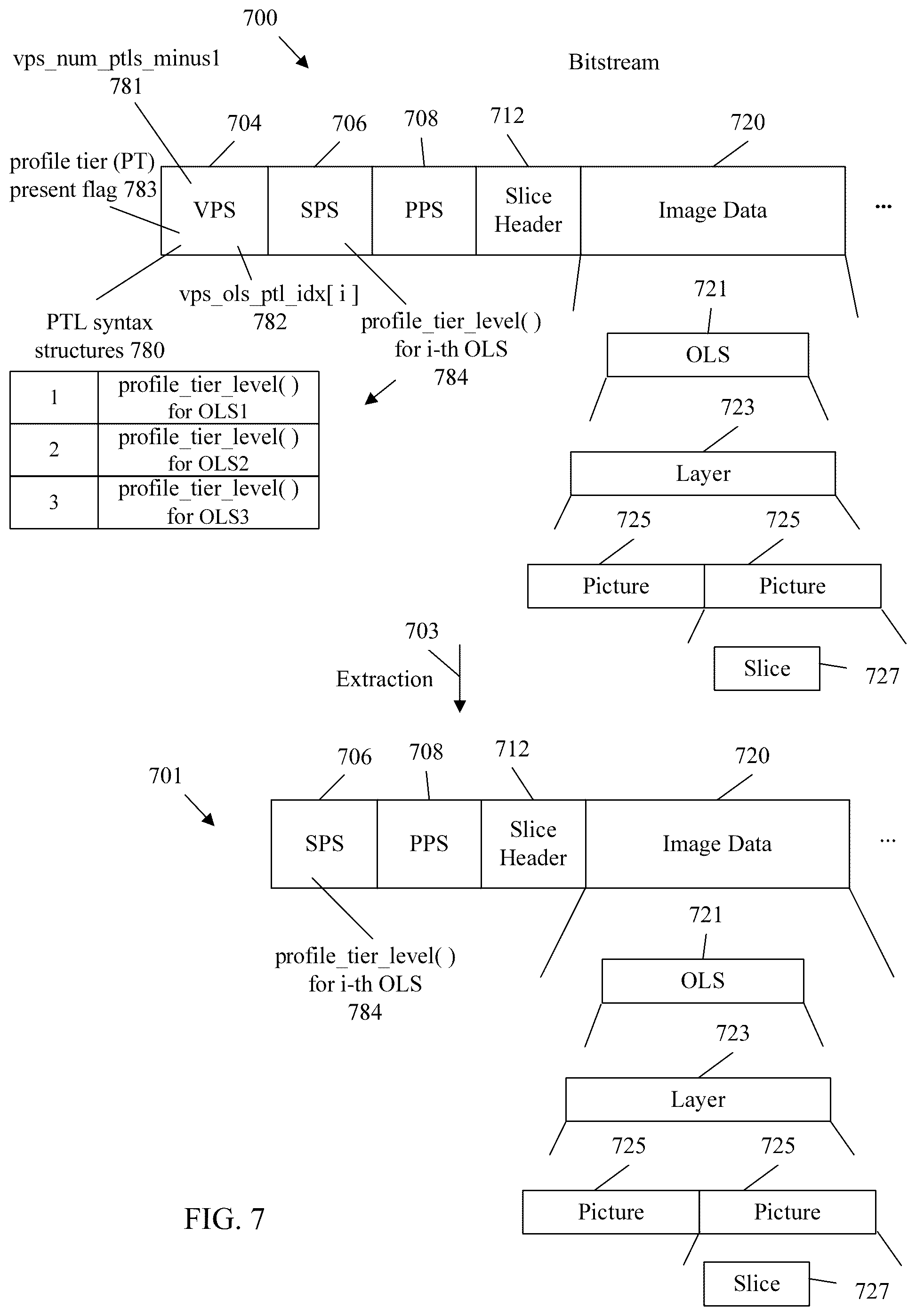 Patent US12581123 Figure 7 – Avoidance of redundant signaling in multi-layer video bitstreams