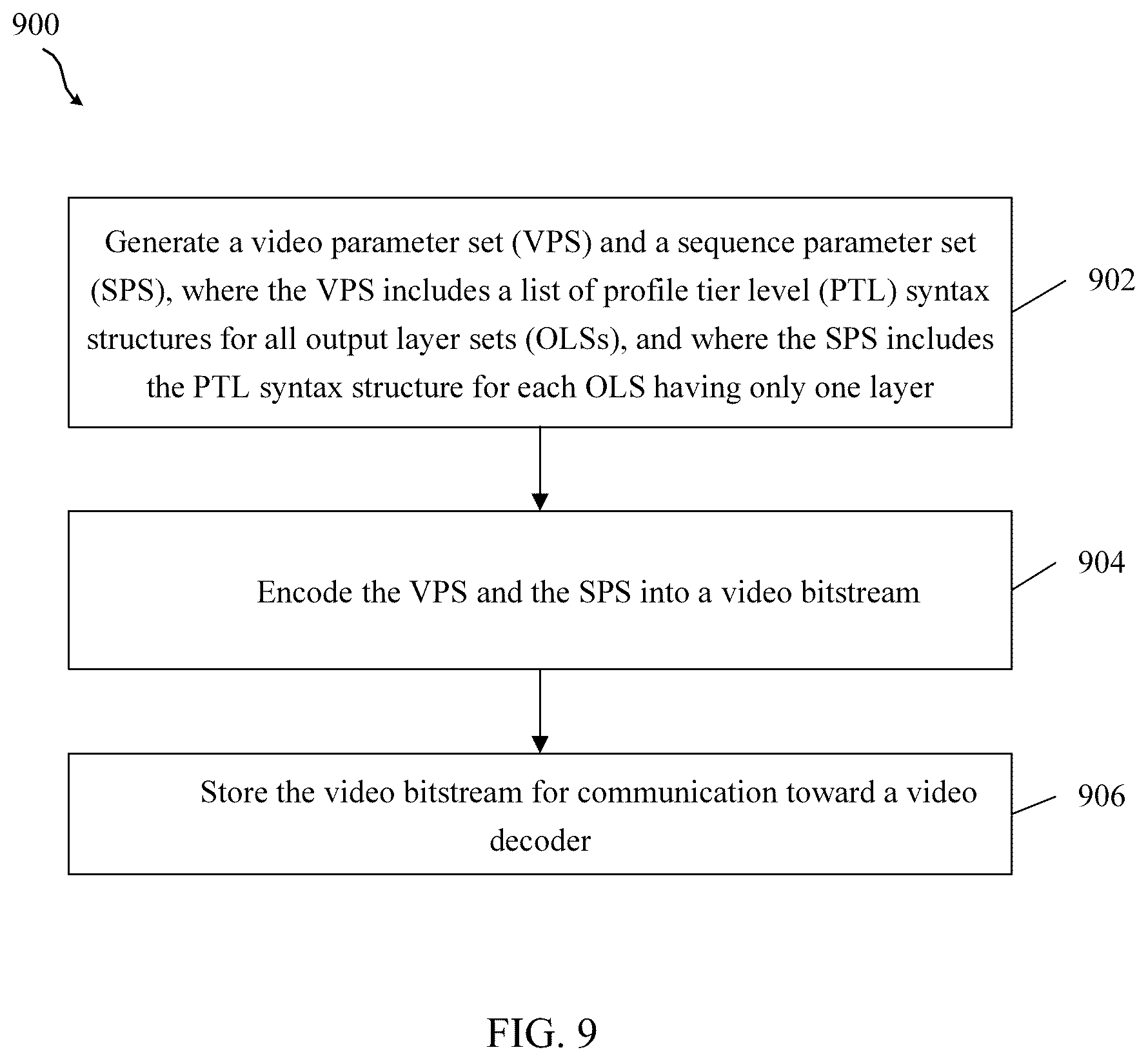Patent US12581123 Figure 9 – Avoidance of redundant signaling in multi-layer video bitstreams