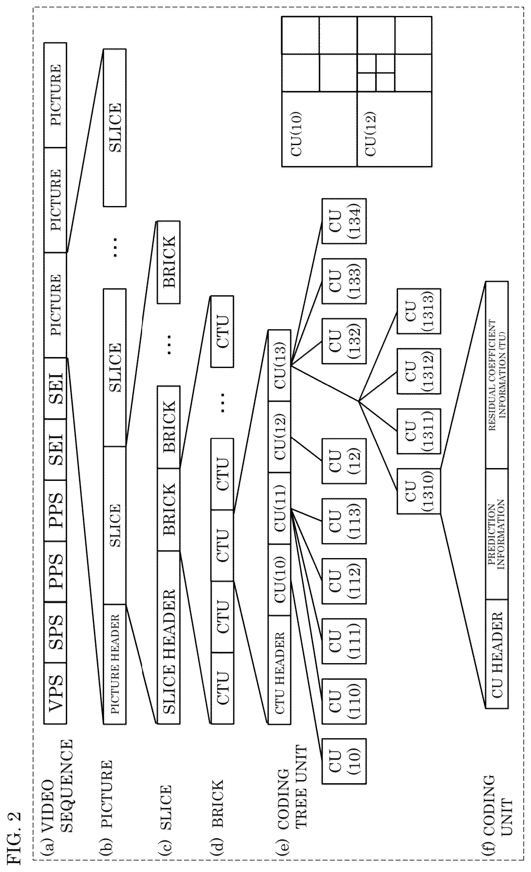 Patent US12581124 Figure 2 – Encoder, decoder, encoding method, and decoding method