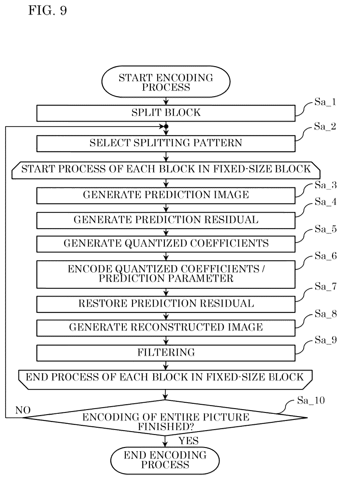 Patent US12581124 Figure 8 – Encoder, decoder, encoding method, and decoding method