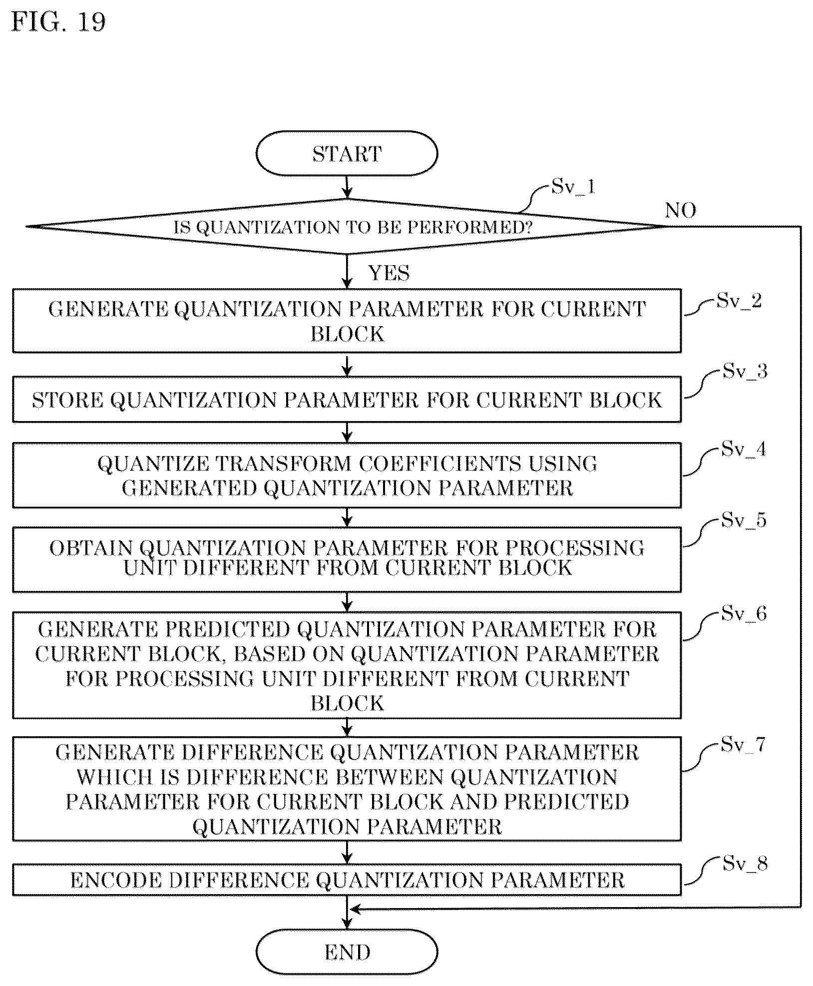 Patent US12581124 Figure 19 – Encoder, decoder, encoding method, and decoding method