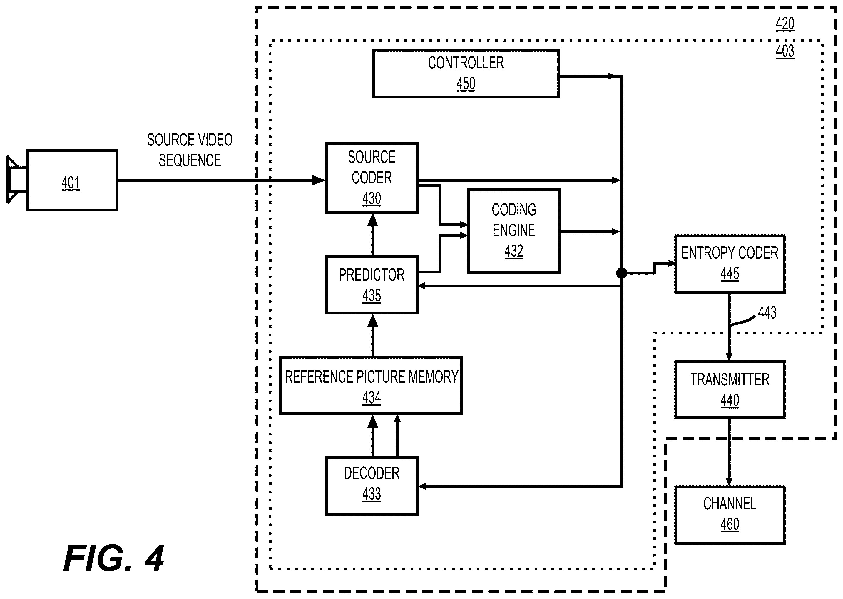 Patent US12581125 Figure 4 – Truncated bit depth support SEI messages