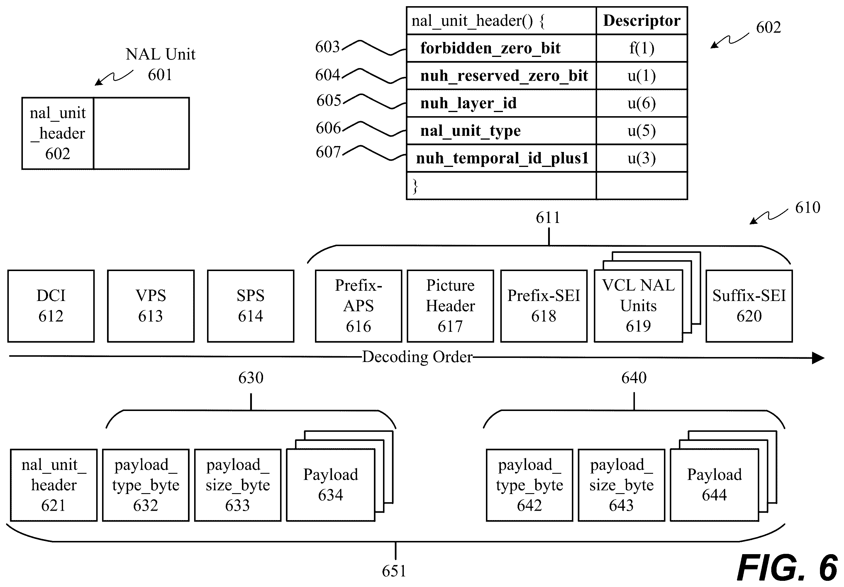 Patent US12581125 Figure 6 – Truncated bit depth support SEI messages