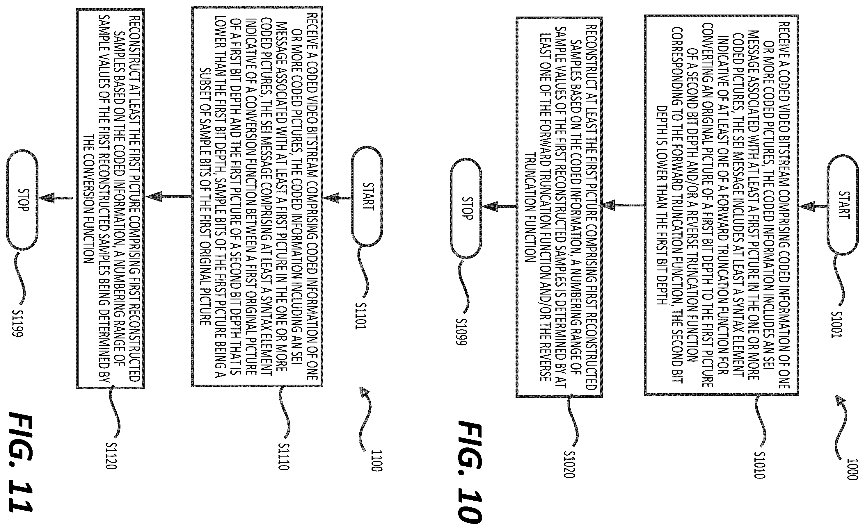 Patent US12581125 Figure 10 – Truncated bit depth support SEI messages