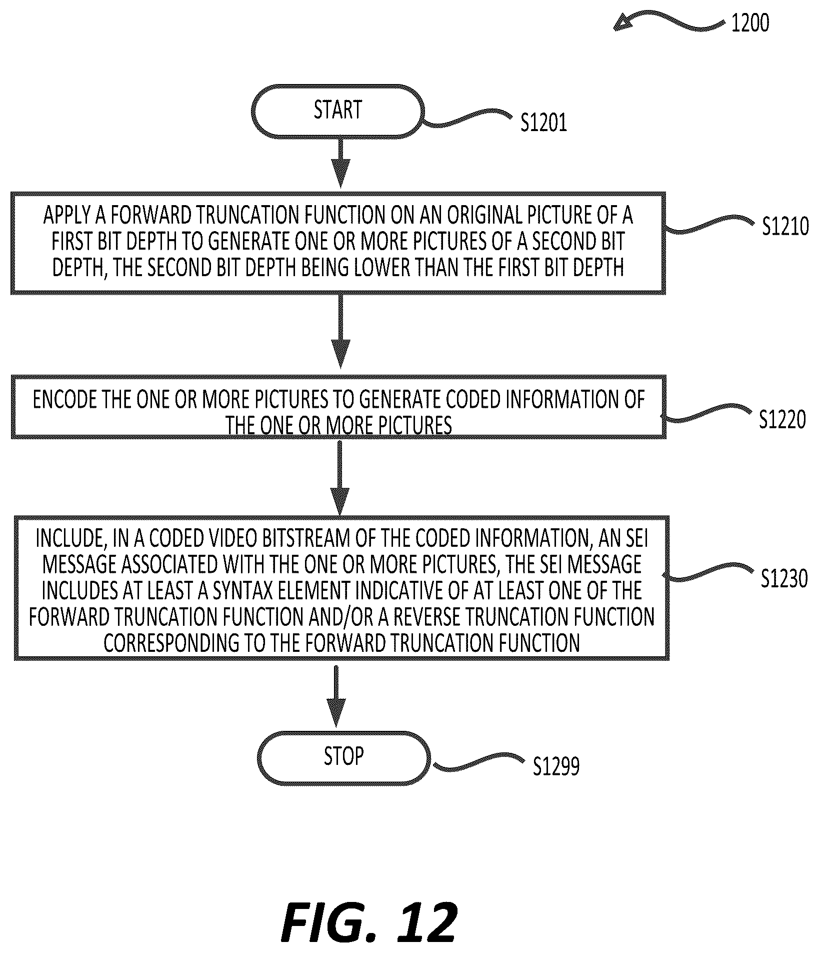 Patent US12581125 Figure 11 – Truncated bit depth support SEI messages