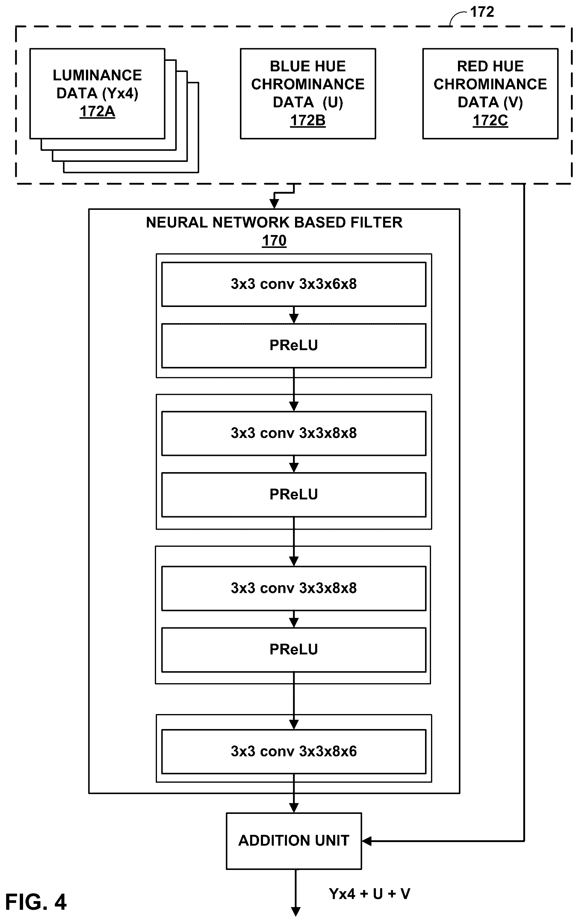 Patent US12581126 Figure 4 – Low complexity NN-based in loop filter architectures with separable convolution