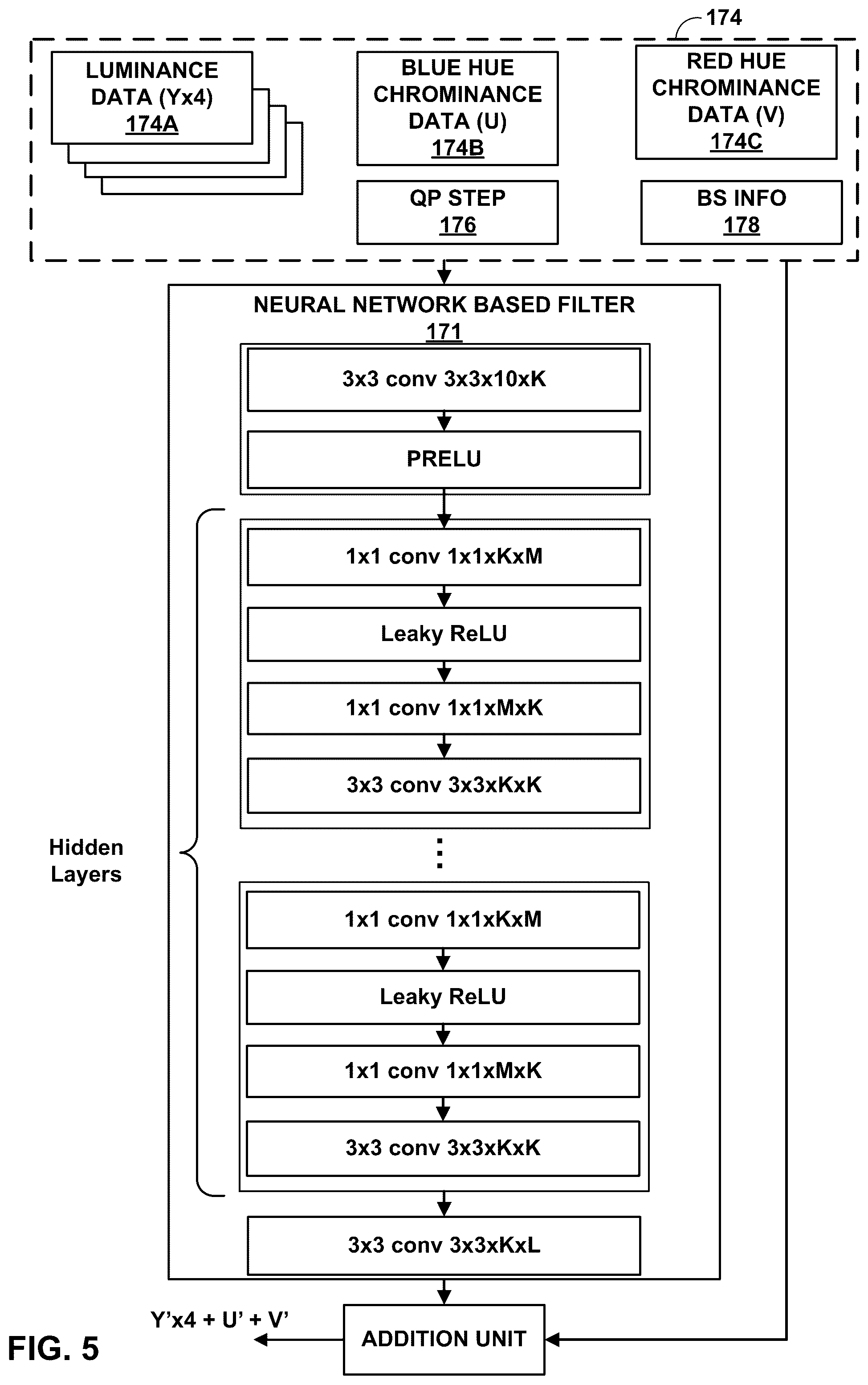 Patent US12581126 Figure 5 – Low complexity NN-based in loop filter architectures with separable convolution