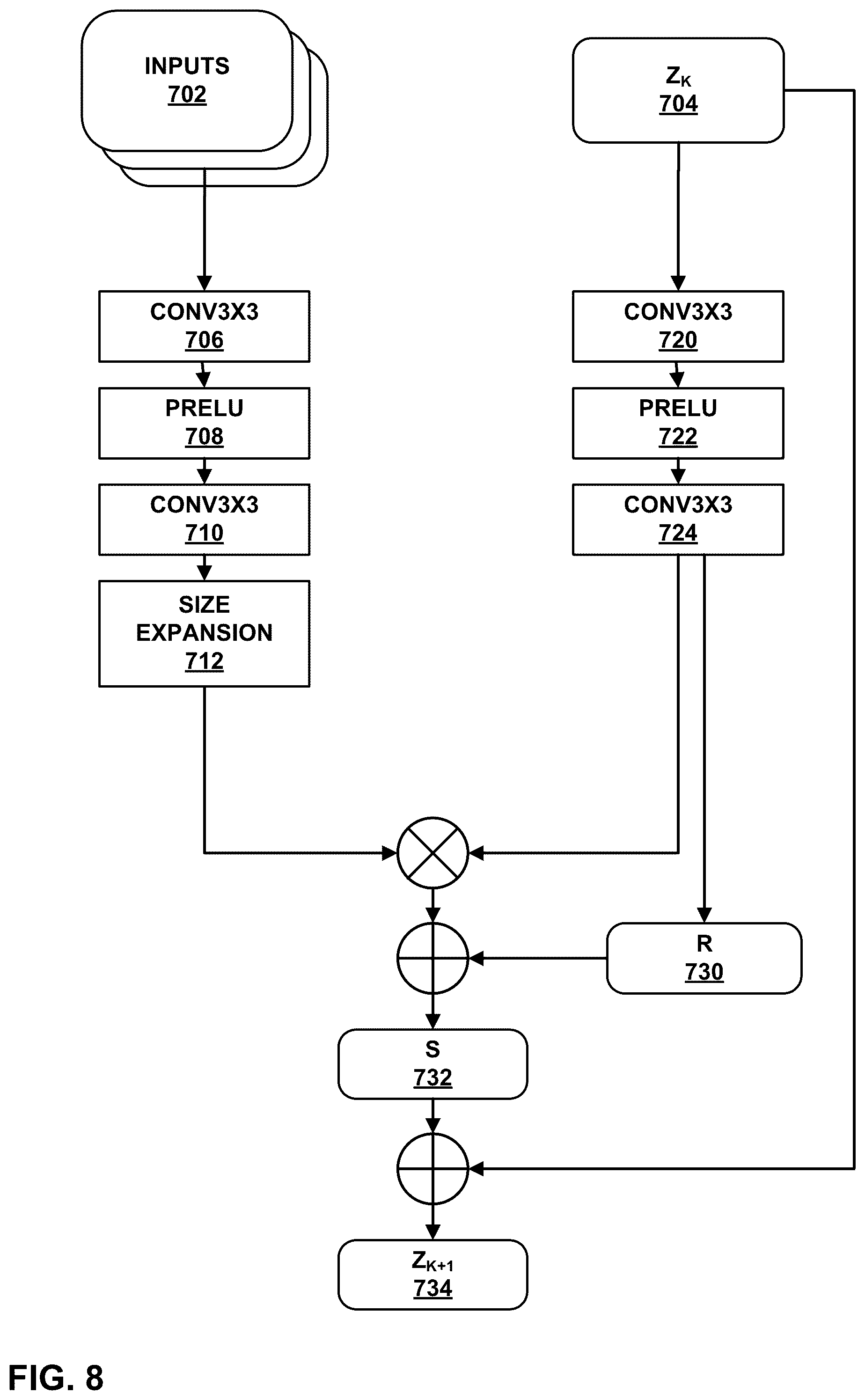 Patent US12581126 Figure 8 – Low complexity NN-based in loop filter architectures with separable convolution