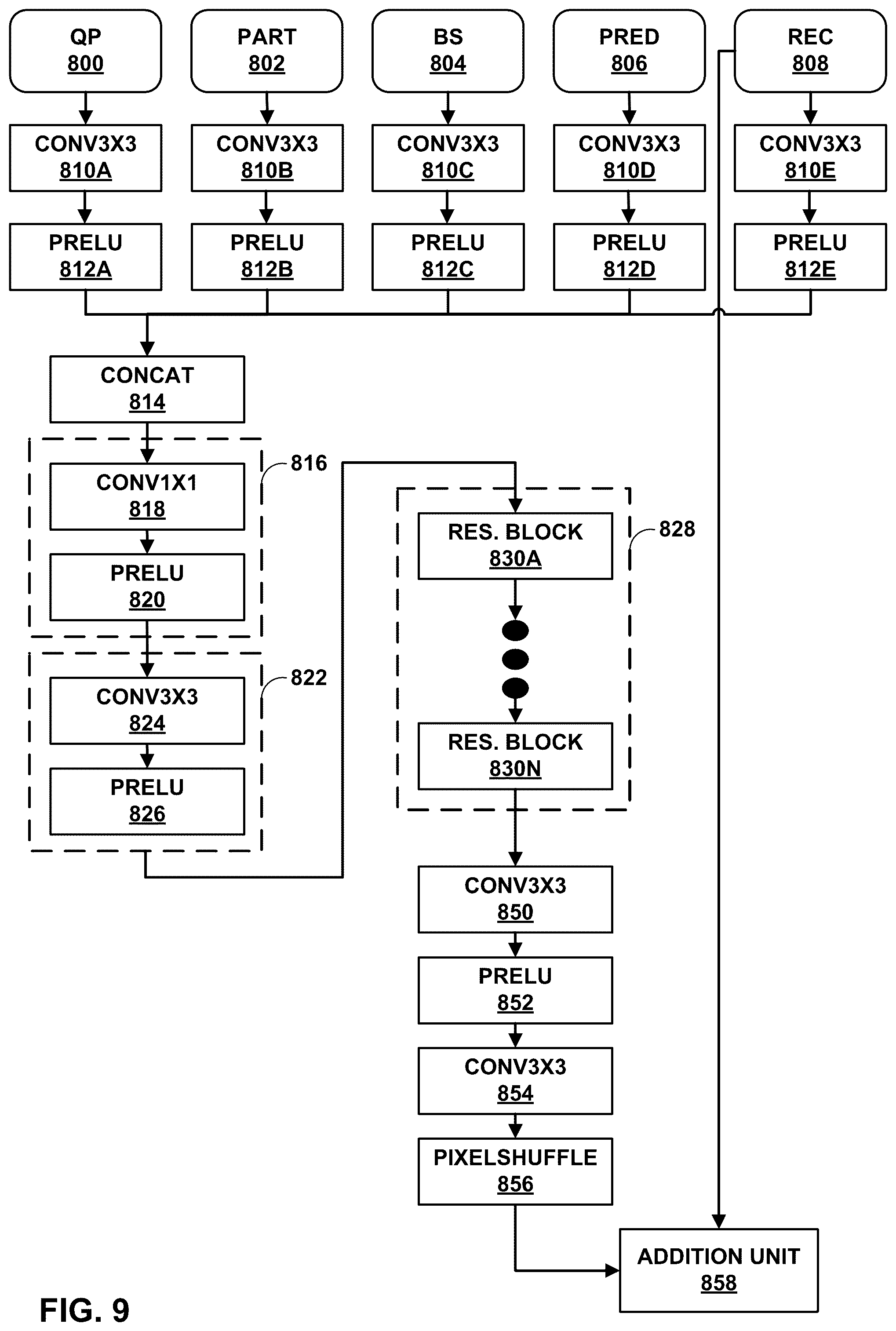 Patent US12581126 Figure 9 – Low complexity NN-based in loop filter architectures with separable convolution