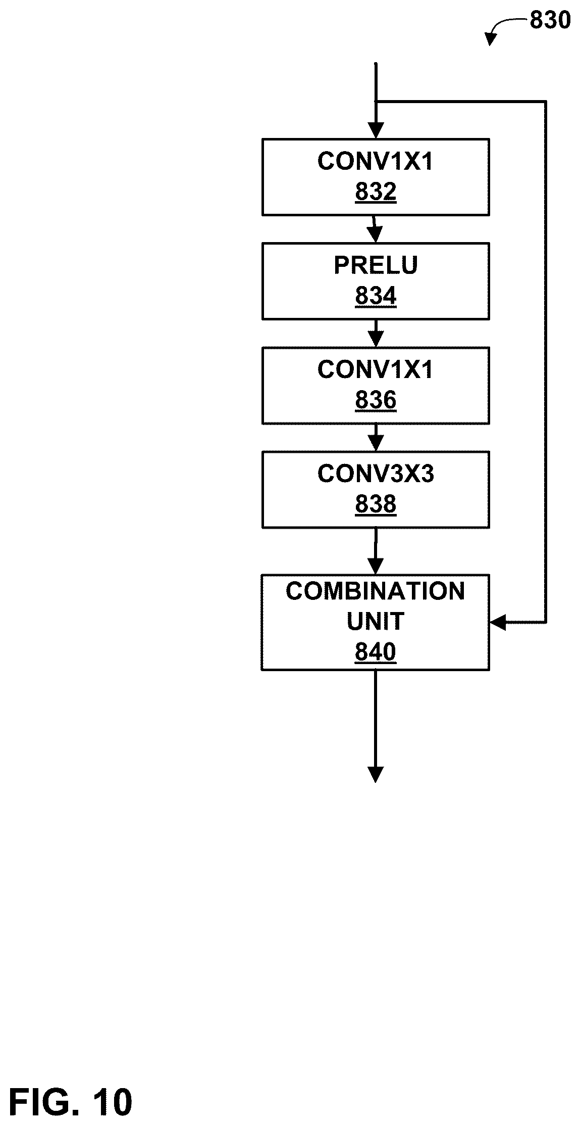 Patent US12581126 Figure 10 – Low complexity NN-based in loop filter architectures with separable convolution
