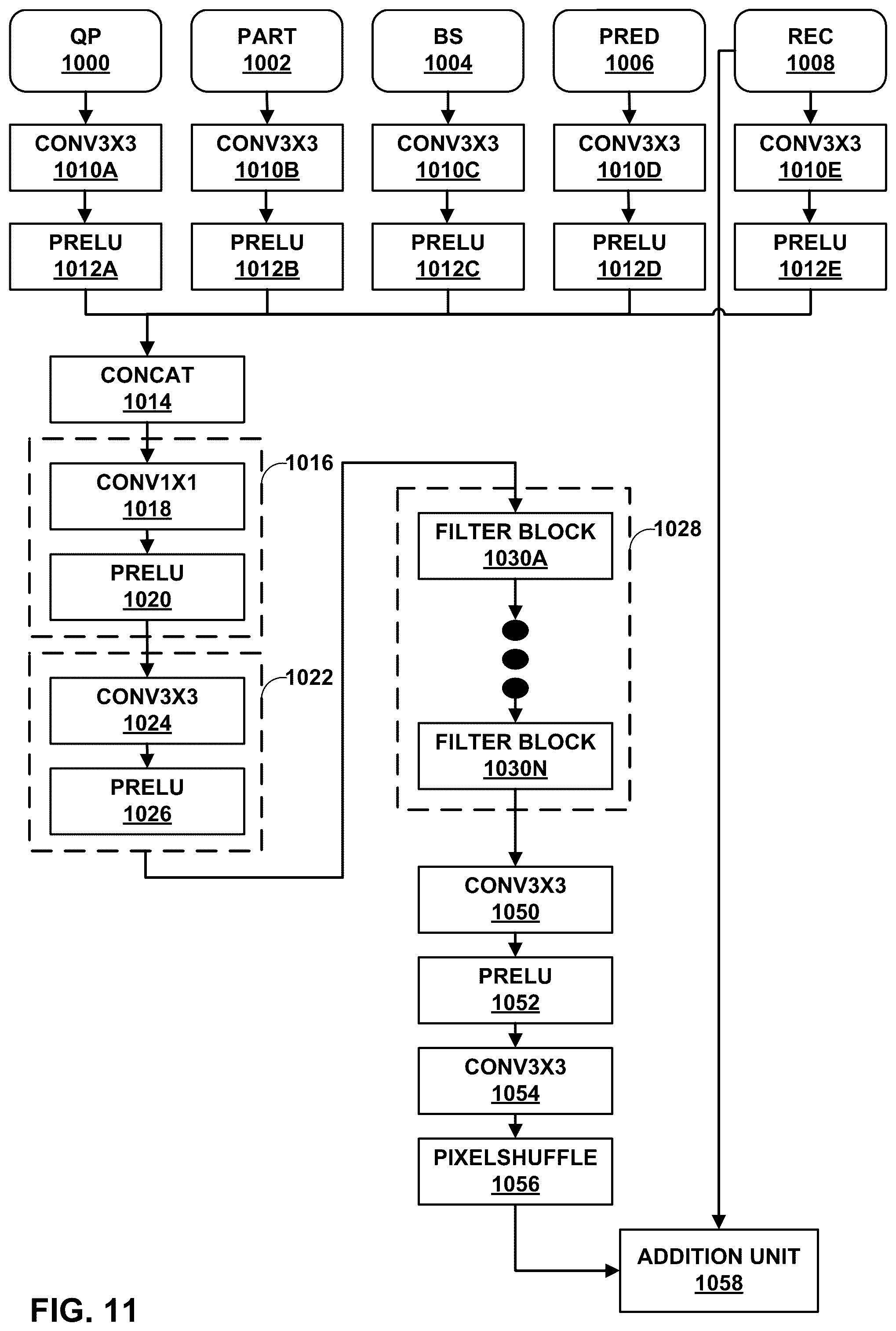 Patent US12581126 Figure 11 – Low complexity NN-based in loop filter architectures with separable convolution