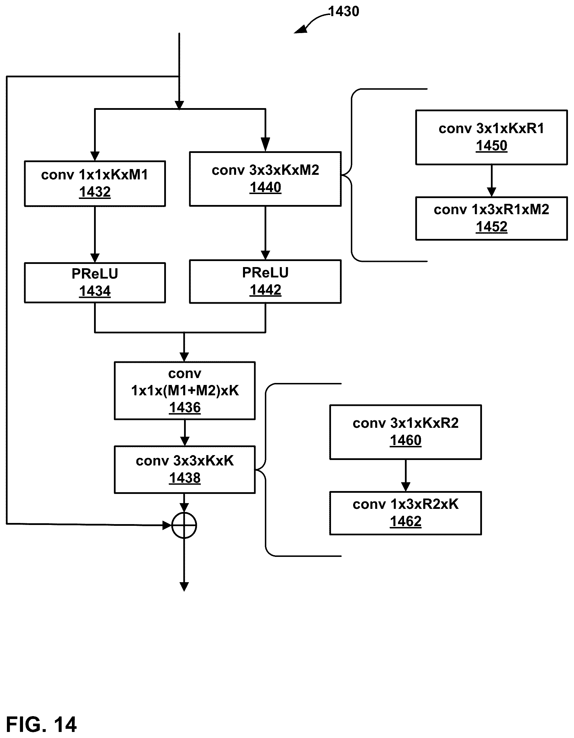 Patent US12581126 Figure 14 – Low complexity NN-based in loop filter architectures with separable convolution