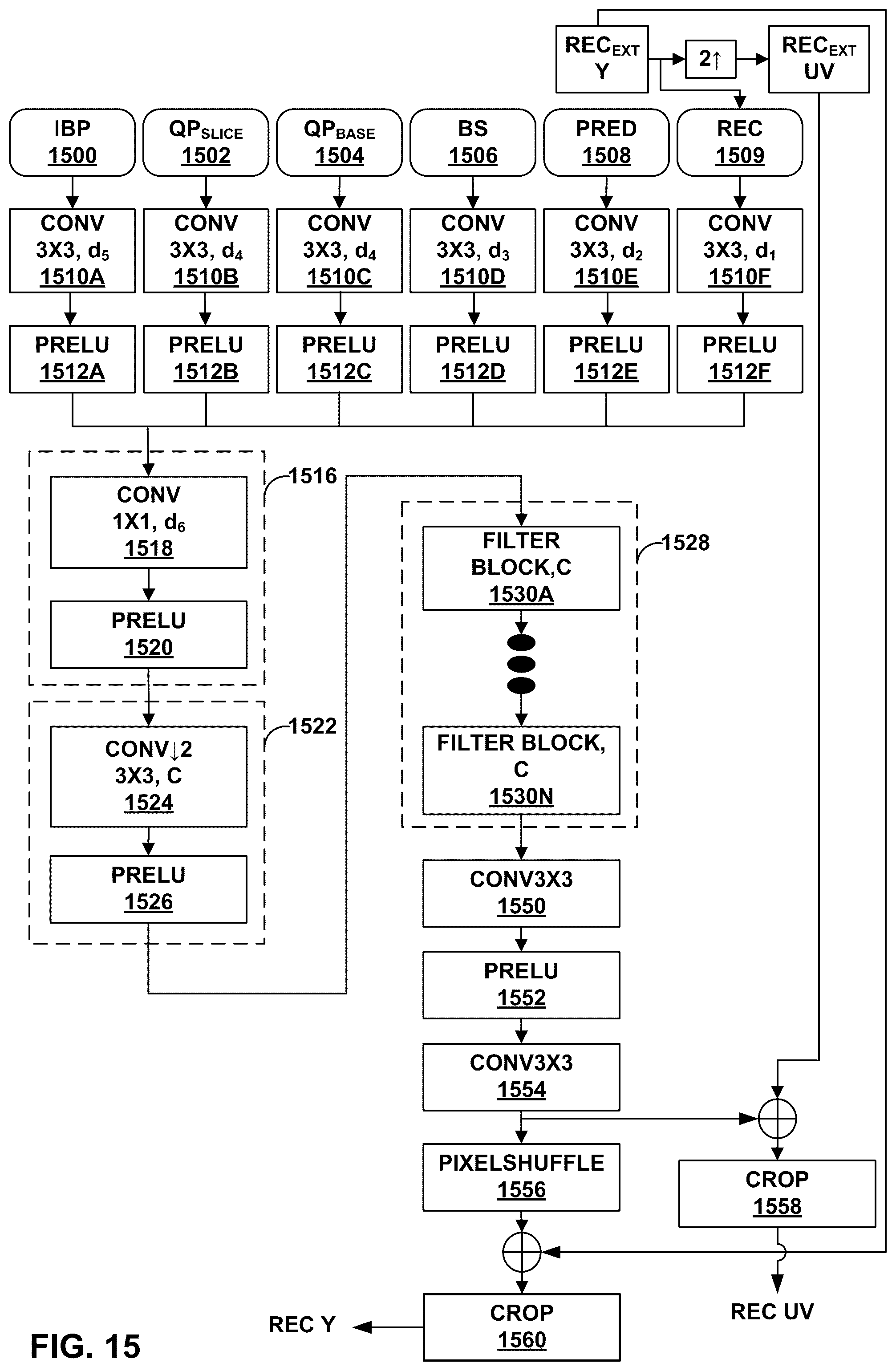 Patent US12581126 Figure 15 – Low complexity NN-based in loop filter architectures with separable convolution