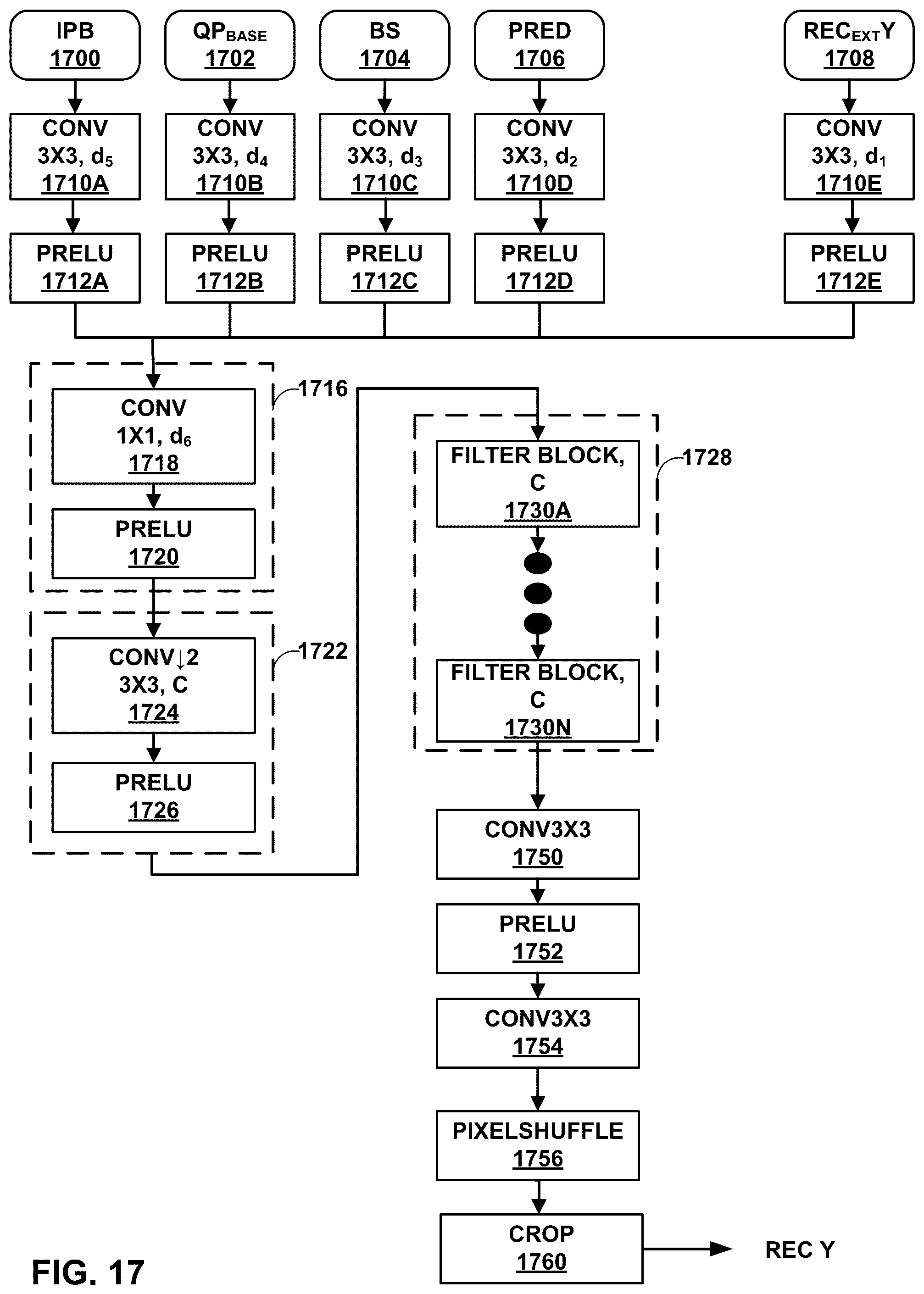Patent US12581126 Figure 17 – Low complexity NN-based in loop filter architectures with separable convolution