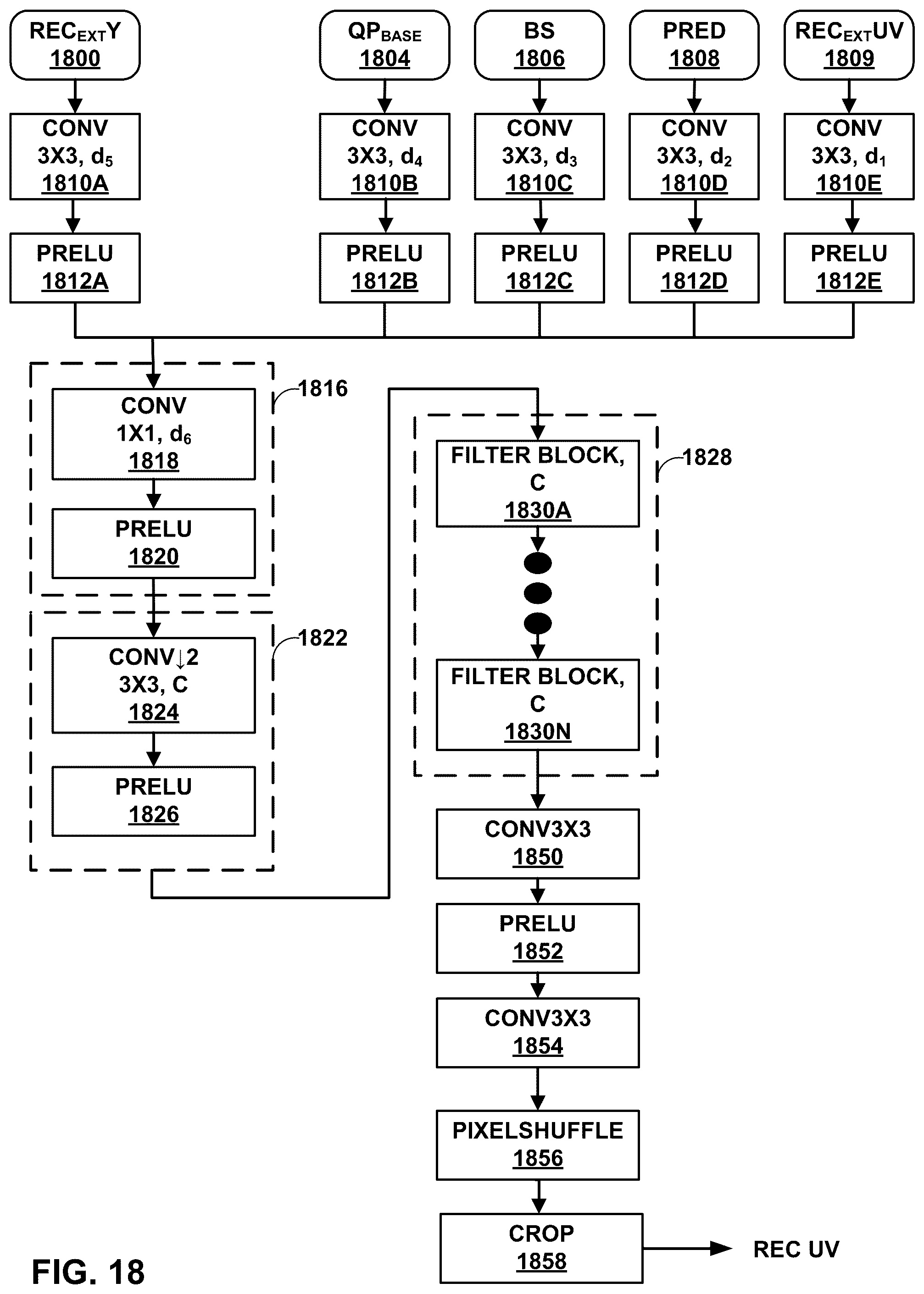 Patent US12581126 Figure 18 – Low complexity NN-based in loop filter architectures with separable convolution