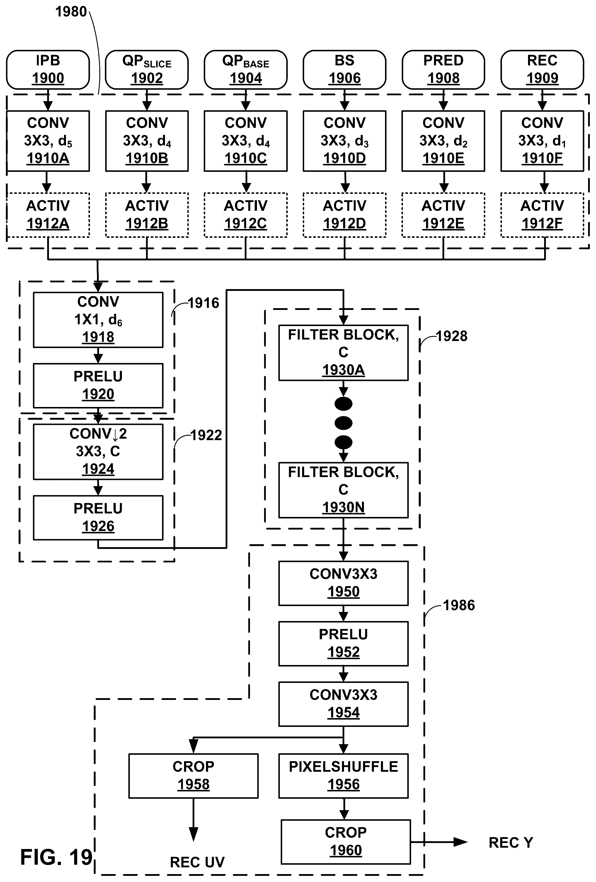 Patent US12581126 Figure 19 – Low complexity NN-based in loop filter architectures with separable convolution