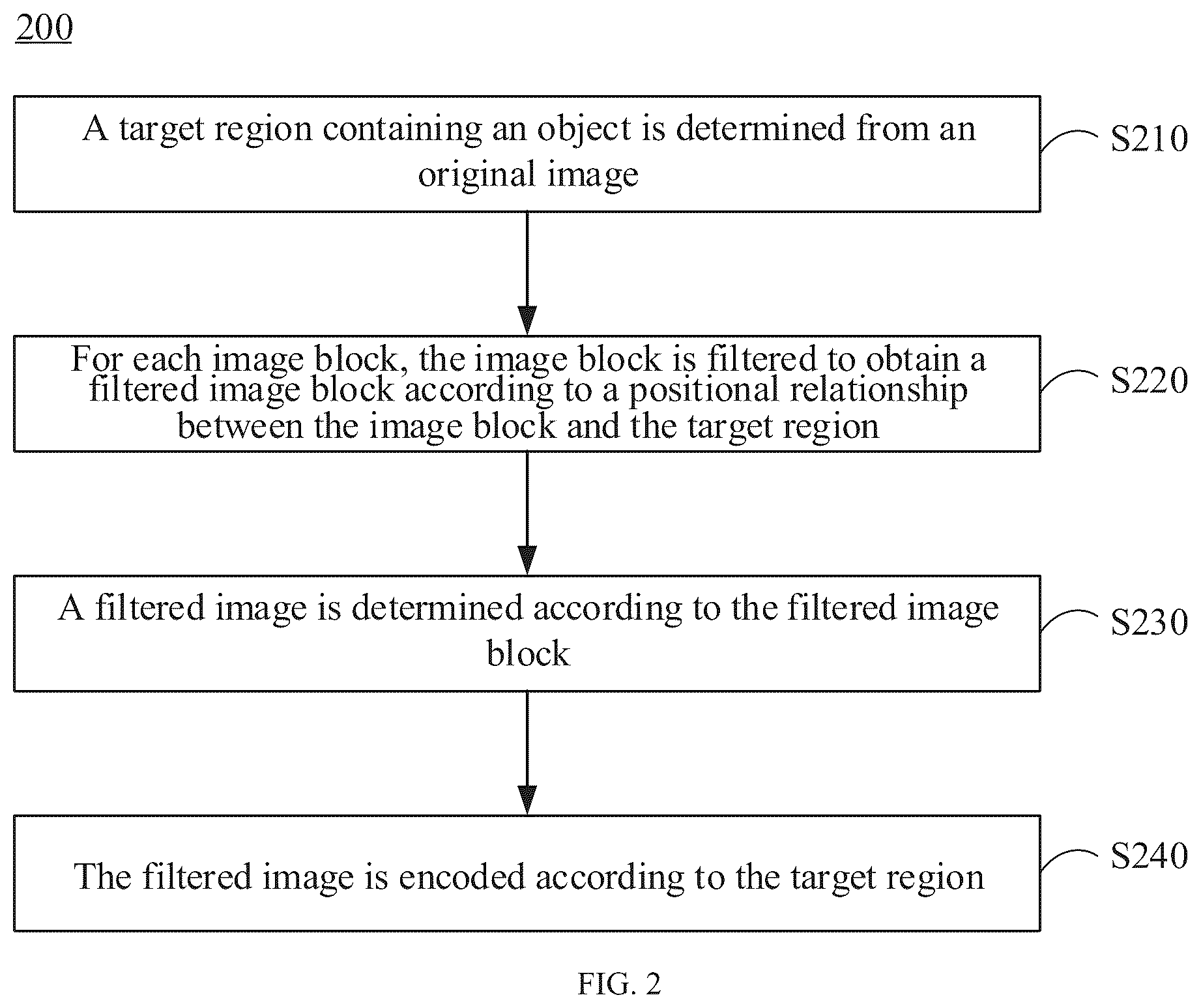 Patent US12581127 Figure 2 – Image encoding method, electronic device, and storage medium