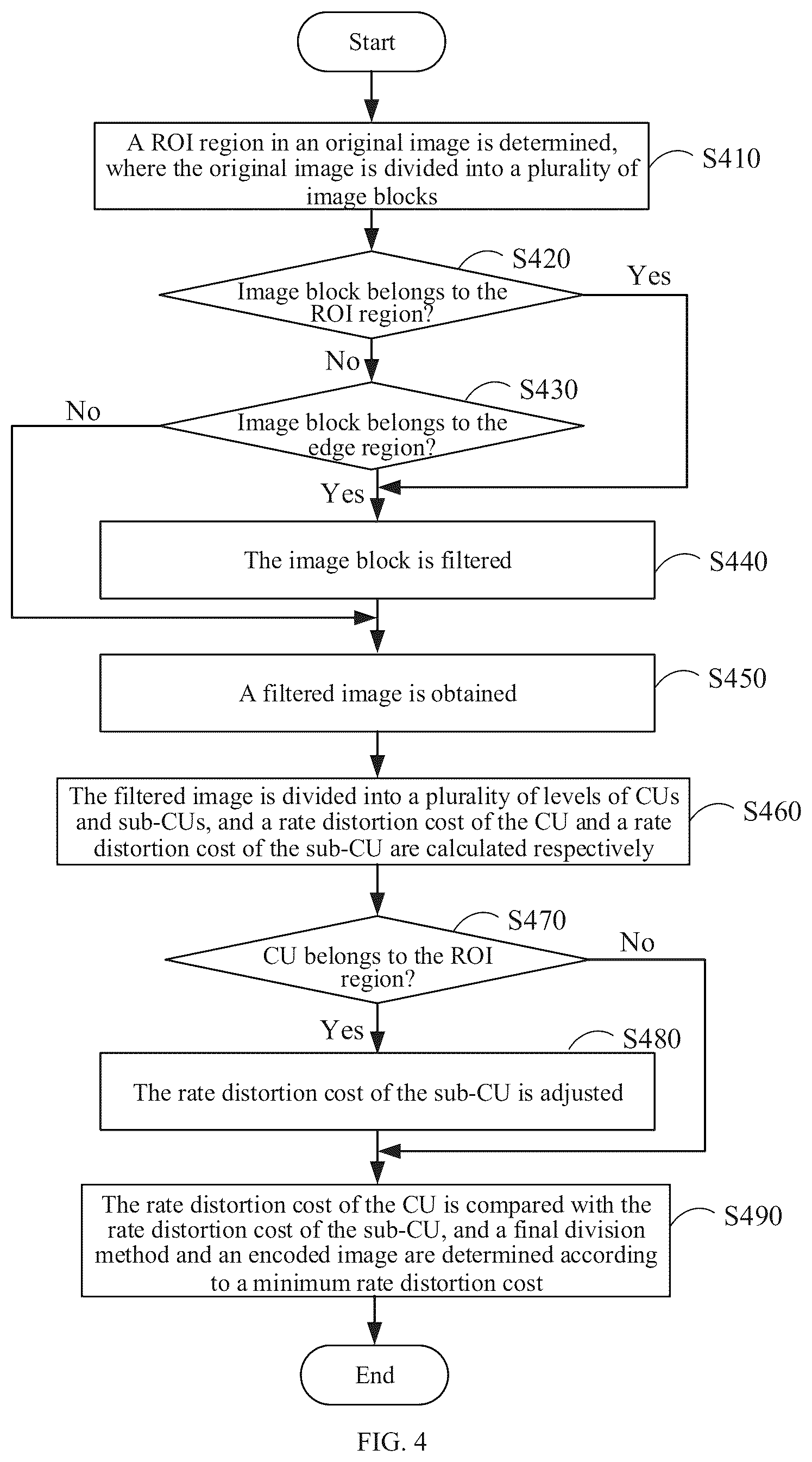 Patent US12581127 Figure 4 – Image encoding method, electronic device, and storage medium