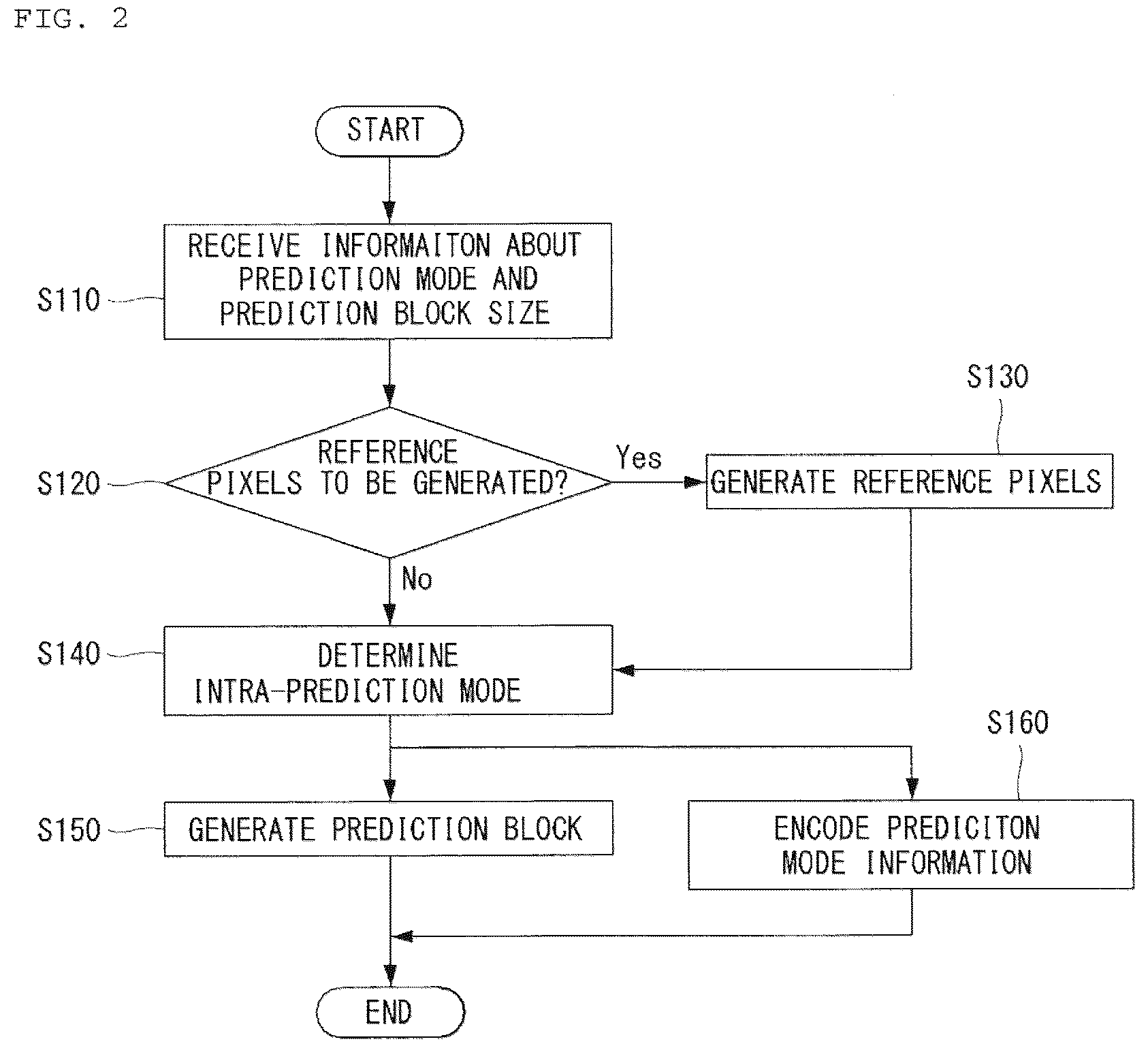 Patent US12581129 Figure 2 – Method of decoding moving pictures in intra prediction