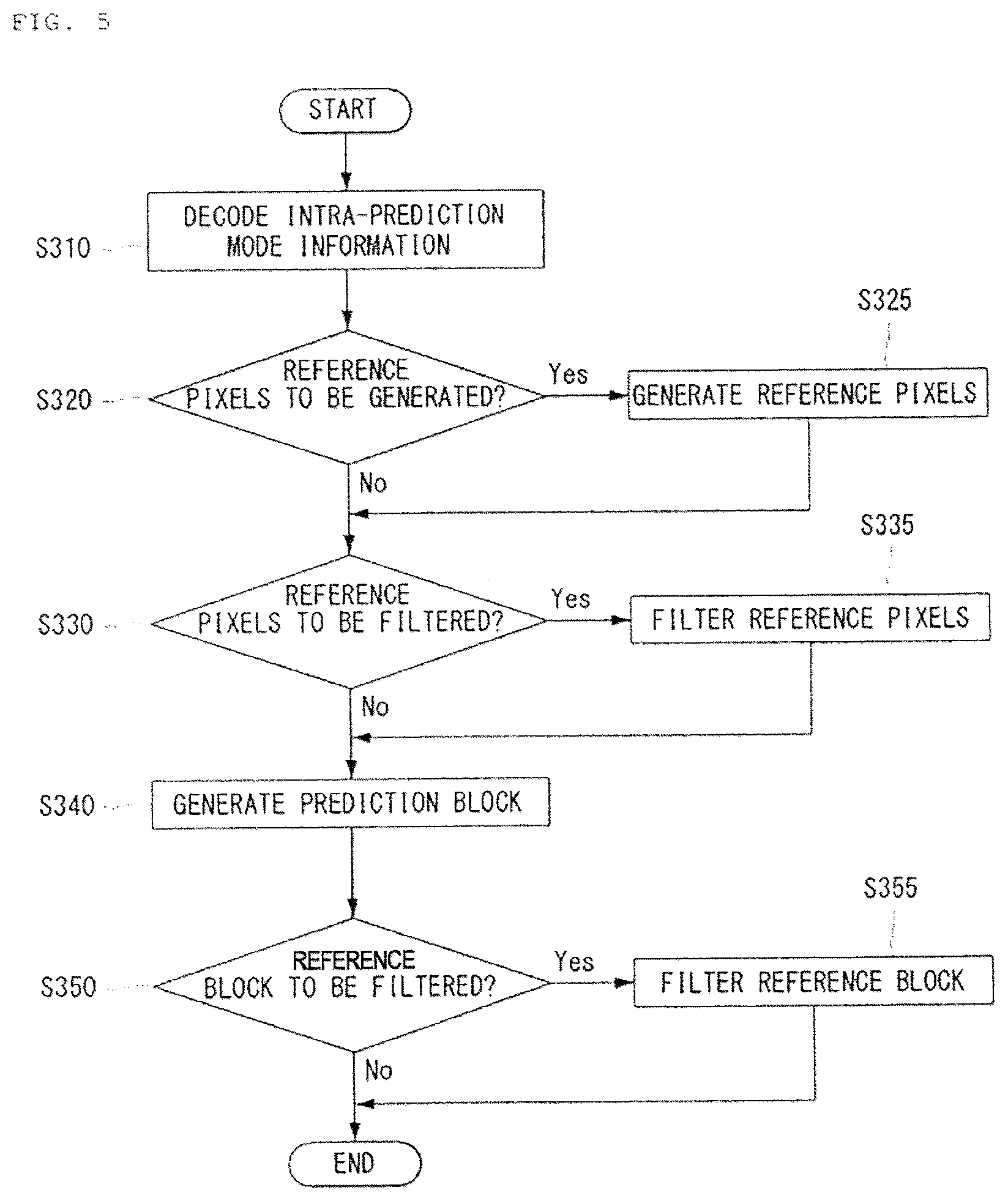Patent US12581129 Figure 5 – Method of decoding moving pictures in intra prediction