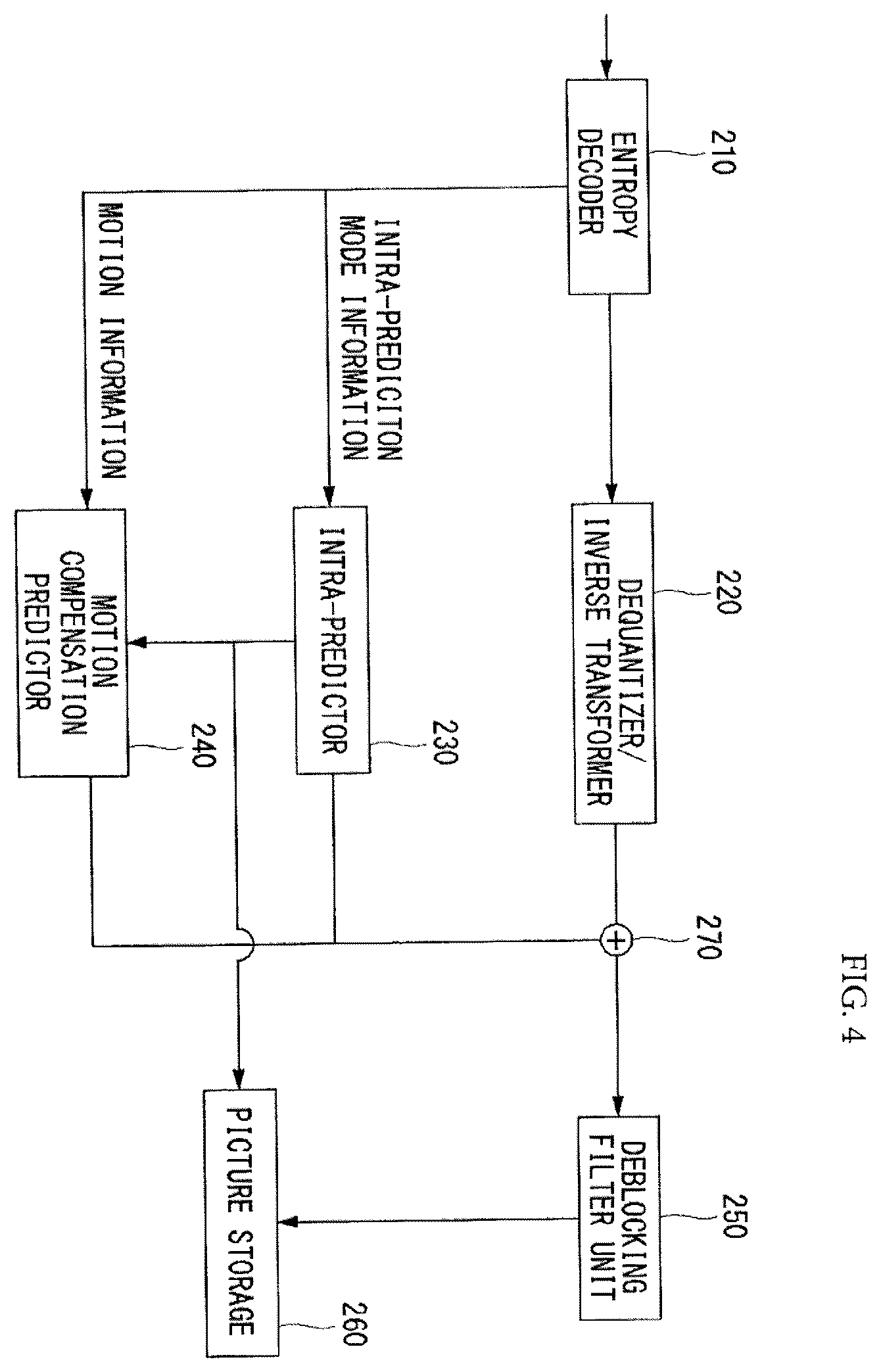 Patent US12581130 Figure 4 – Method of decoding moving pictures in intra prediction