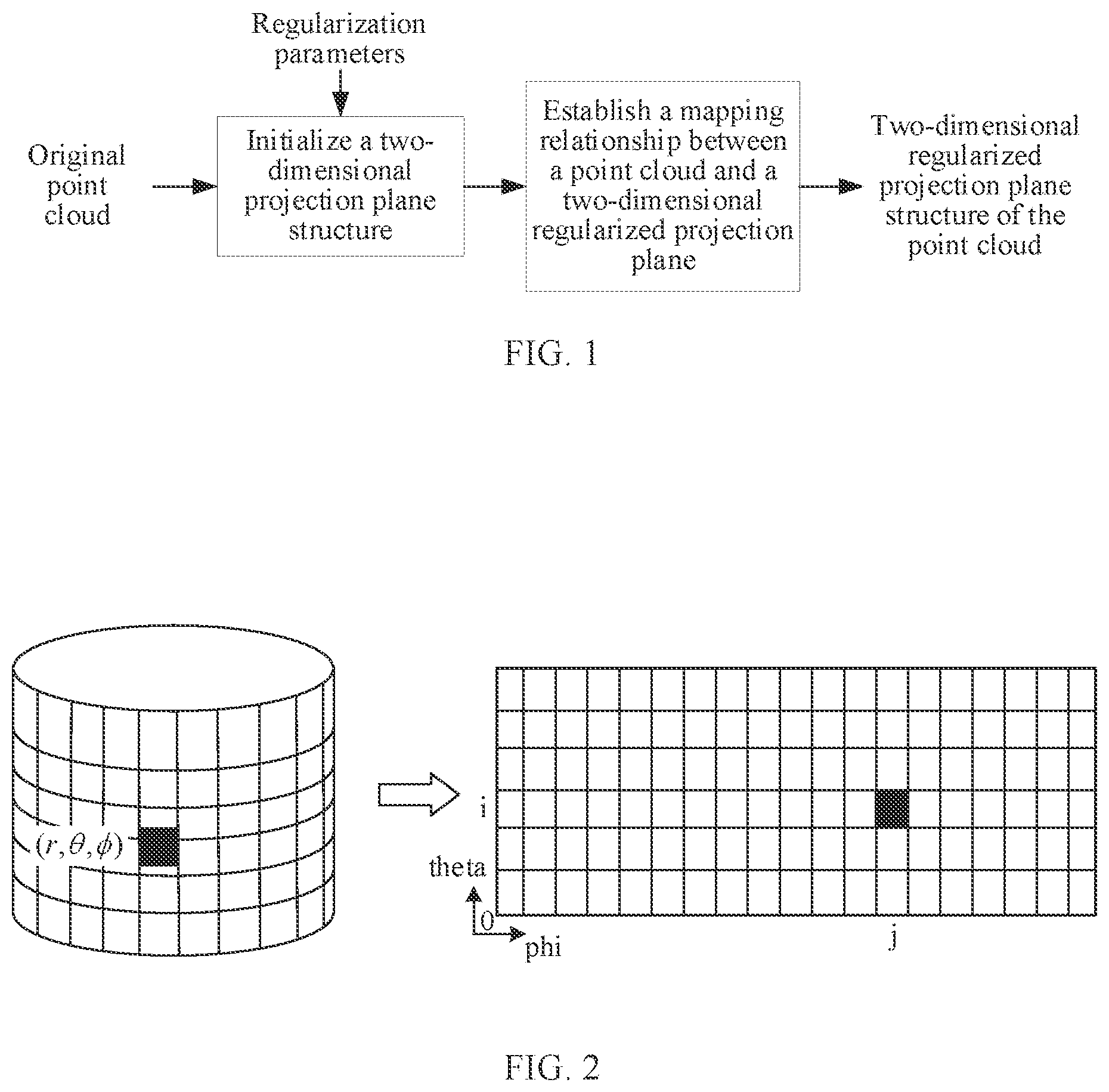 Patent US12581132 Figure 1 – Large-scale point cloud-oriented two-dimensional regularized planar projection and encoding and decoding method