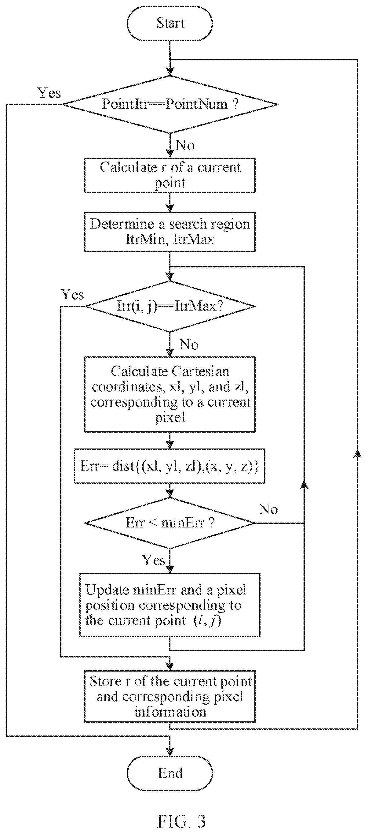 Patent US12581132 Figure 2 – Large-scale point cloud-oriented two-dimensional regularized planar projection and encoding and decoding method