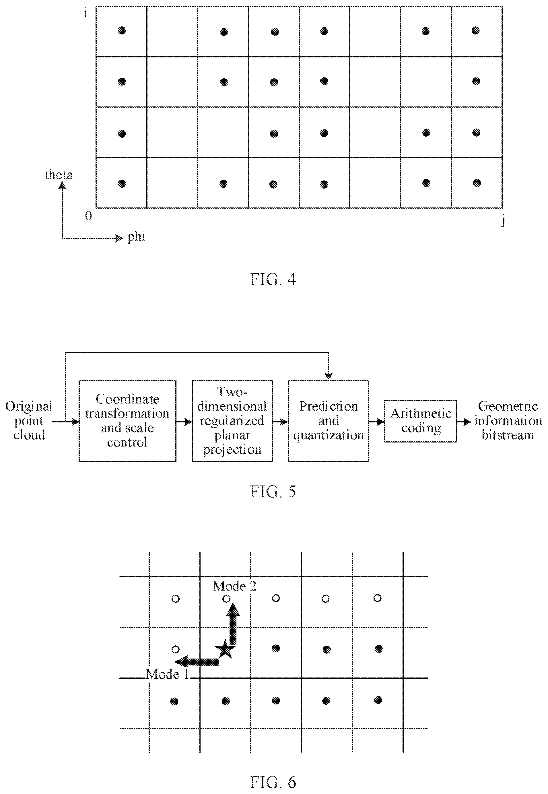Patent US12581132 Figure 3 – Large-scale point cloud-oriented two-dimensional regularized planar projection and encoding and decoding method