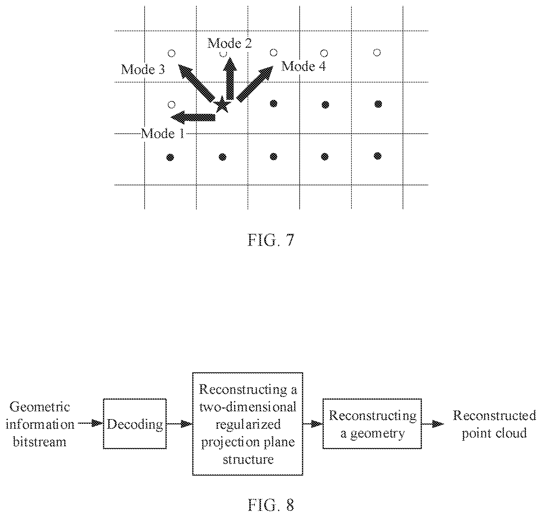 Patent US12581132 Figure 4 – Large-scale point cloud-oriented two-dimensional regularized planar projection and encoding and decoding method