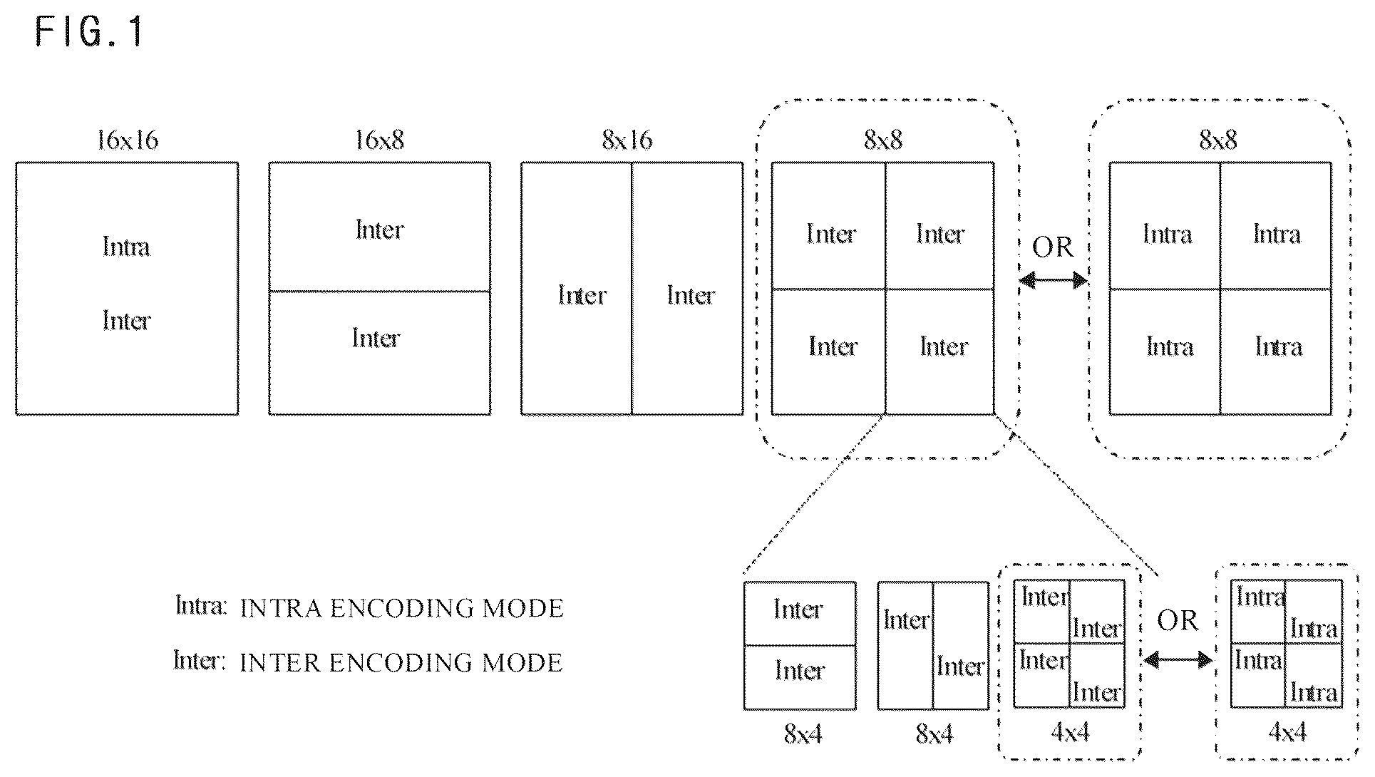 Patent US12581133 Figure 1 – Video encoding method for encoding division block, video decoding method for decoding division block, and recording medium for implementing the same