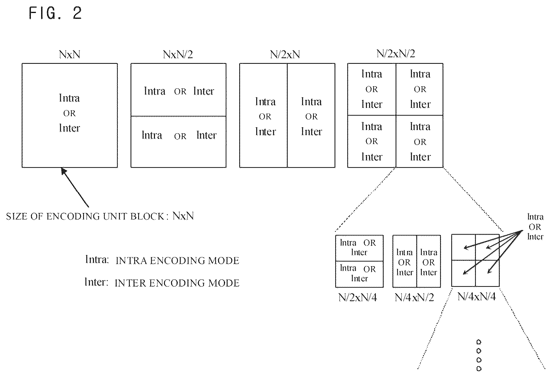 Patent US12581133 Figure 2 – Video encoding method for encoding division block, video decoding method for decoding division block, and recording medium for implementing the same