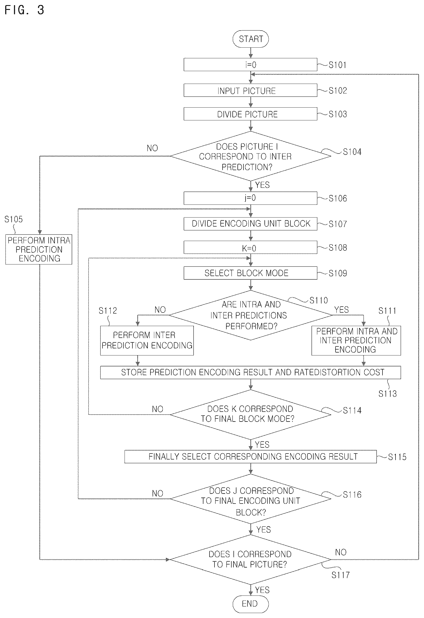 Patent US12581133 Figure 3 – Video encoding method for encoding division block, video decoding method for decoding division block, and recording medium for implementing the same