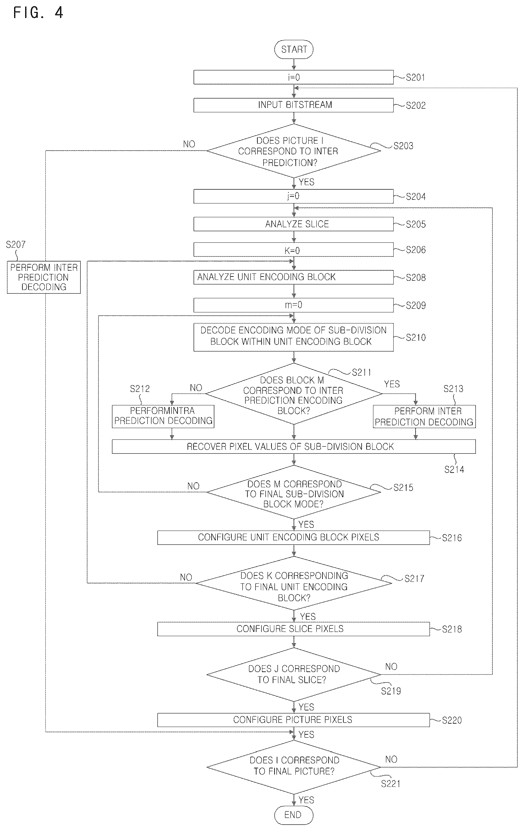 Patent US12581133 Figure 4 – Video encoding method for encoding division block, video decoding method for decoding division block, and recording medium for implementing the same